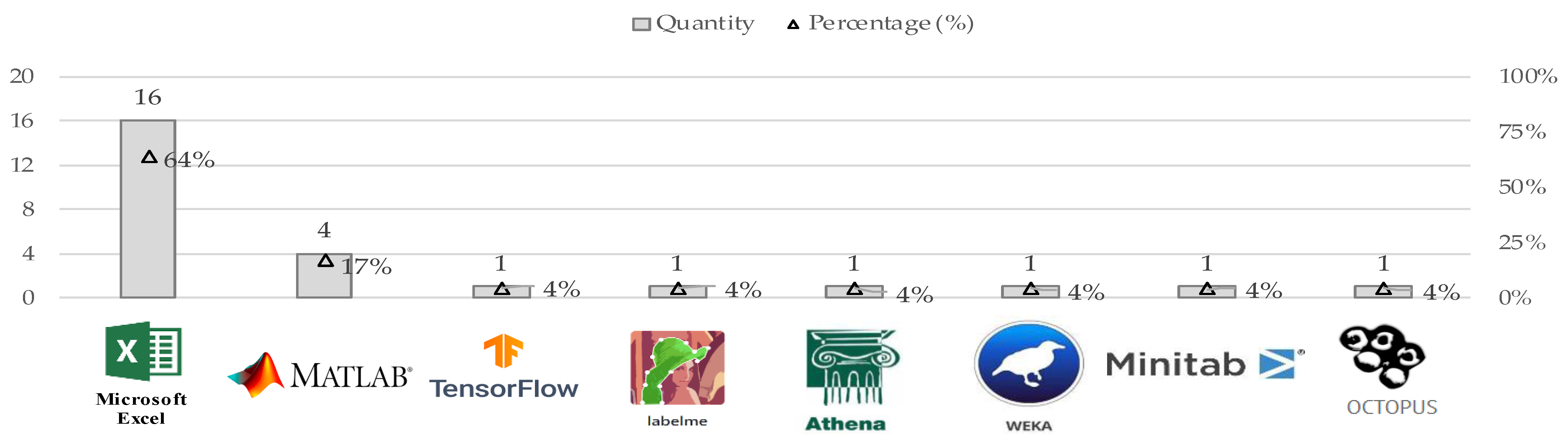 Sustainability 16 09425 g013