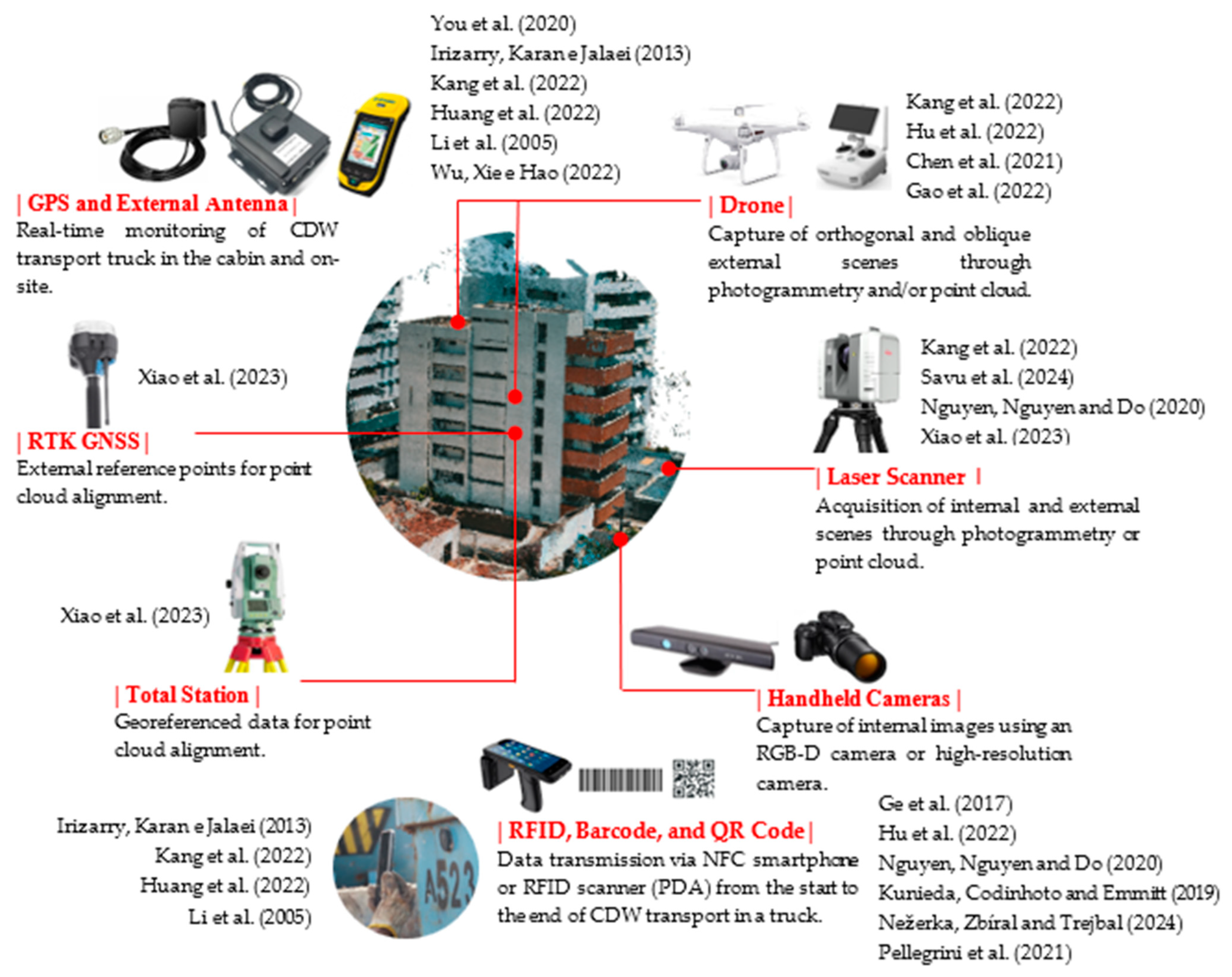 Sustainability 16 09425 g016