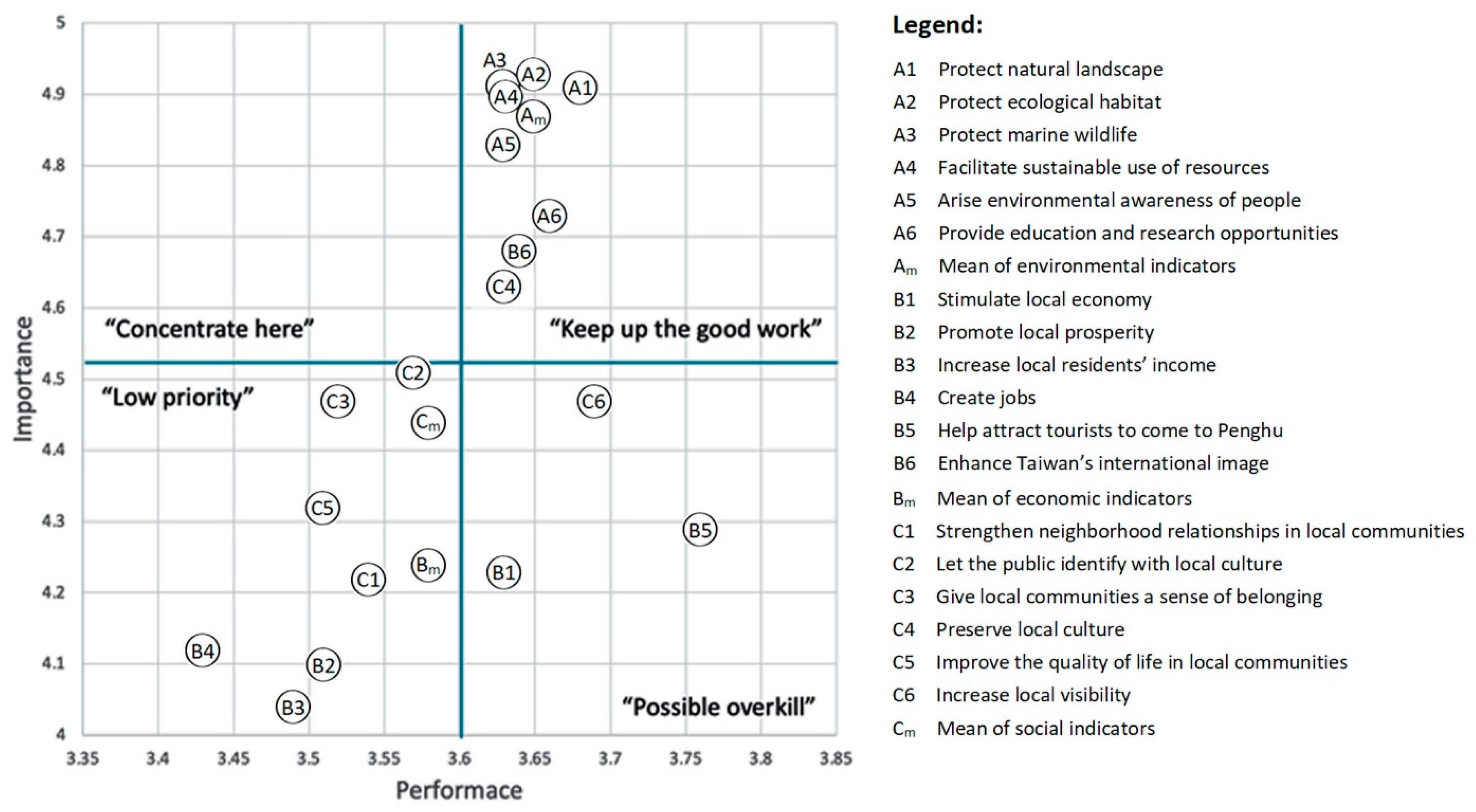Sustainability 16 09427 g003