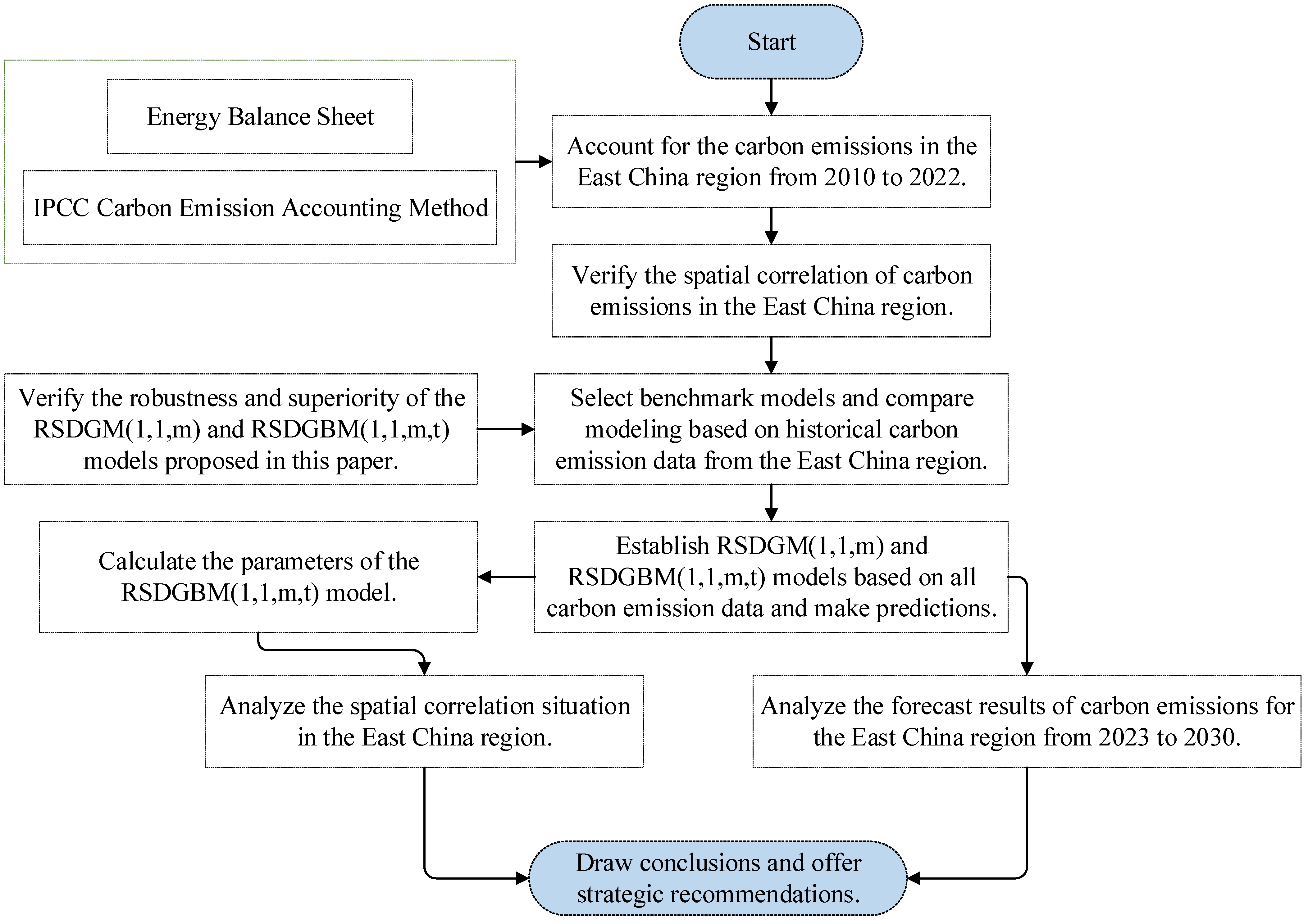 Sustainability 16 09428 g002