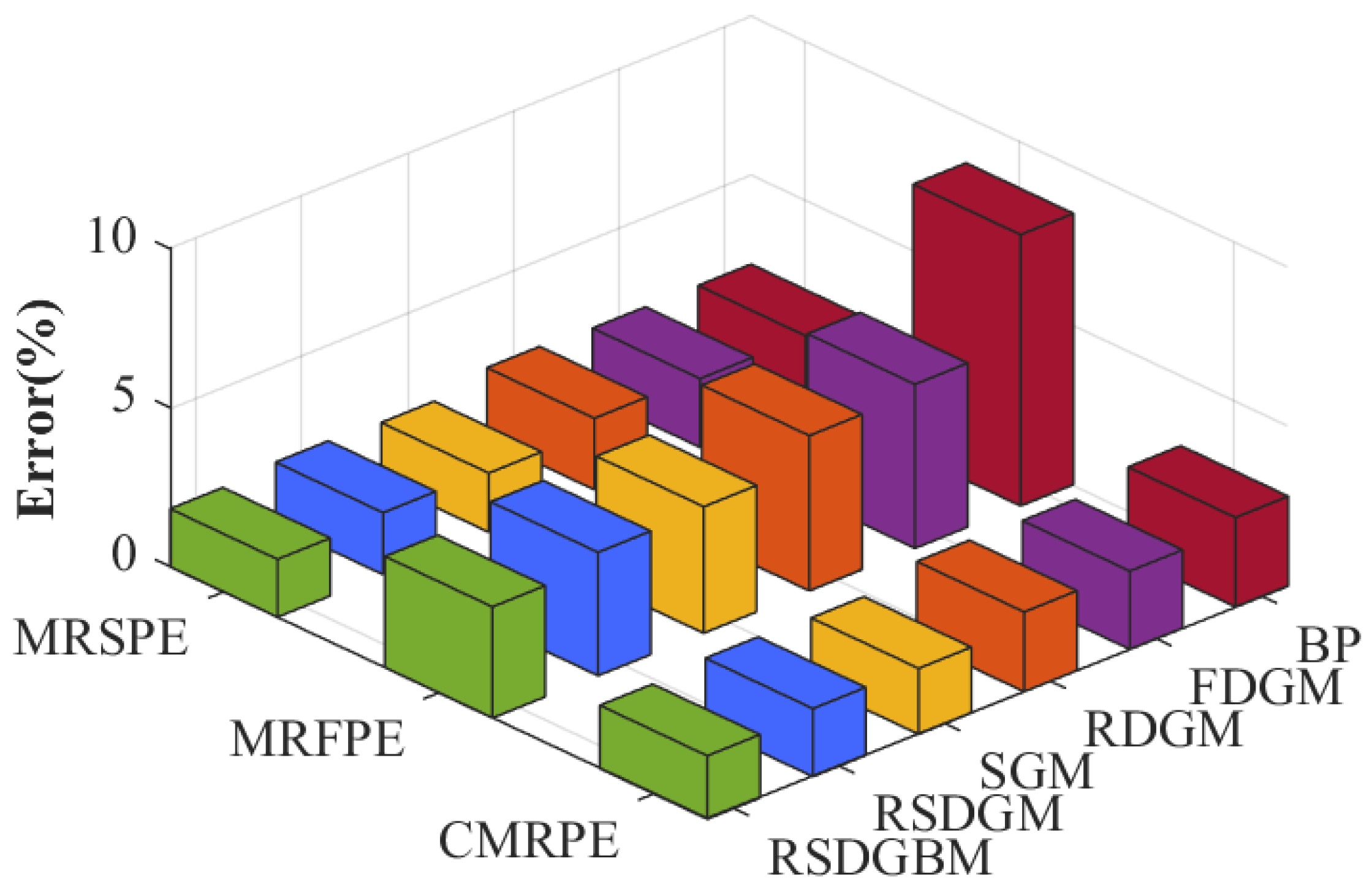Sustainability 16 09428 g005