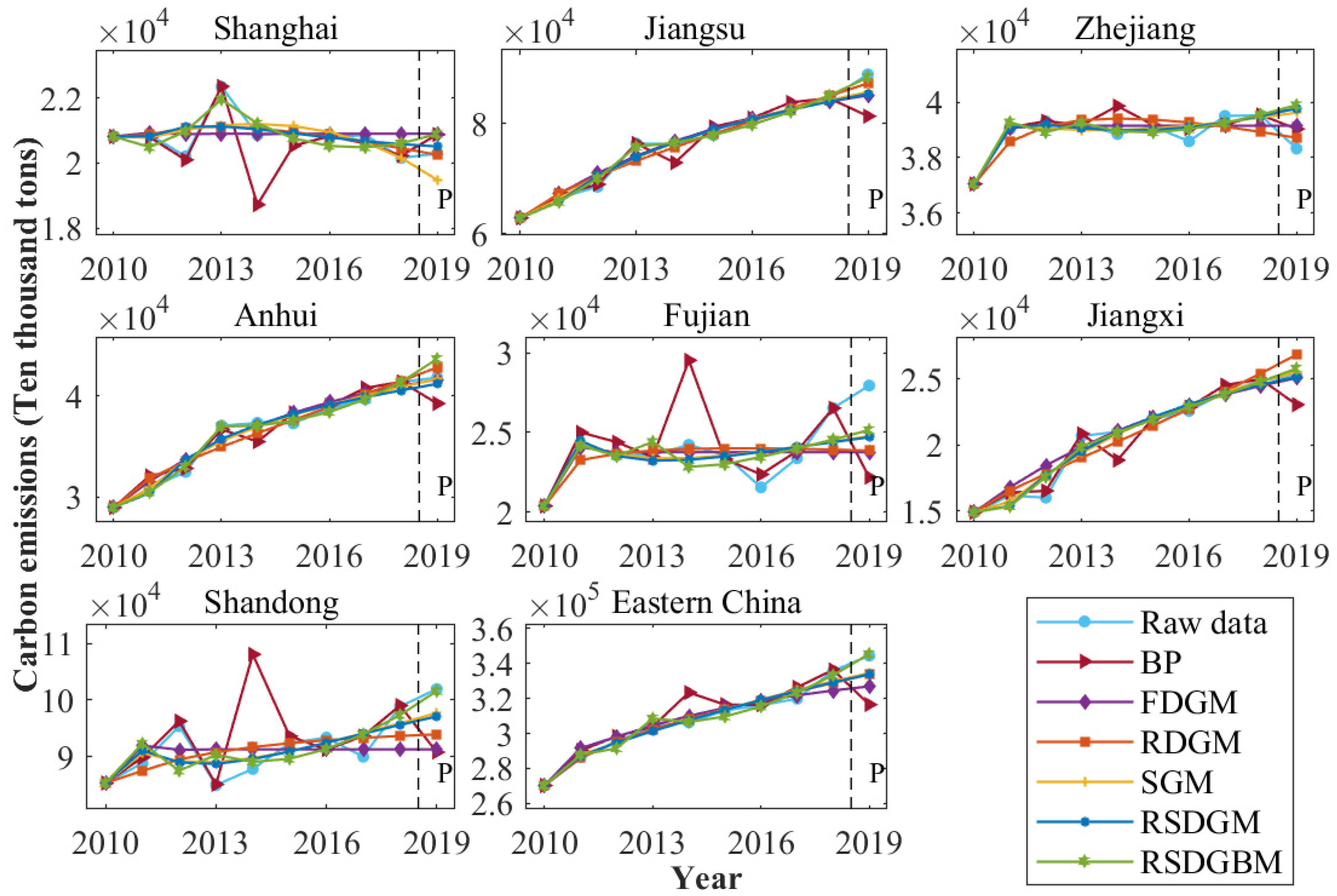 Sustainability 16 09428 g006