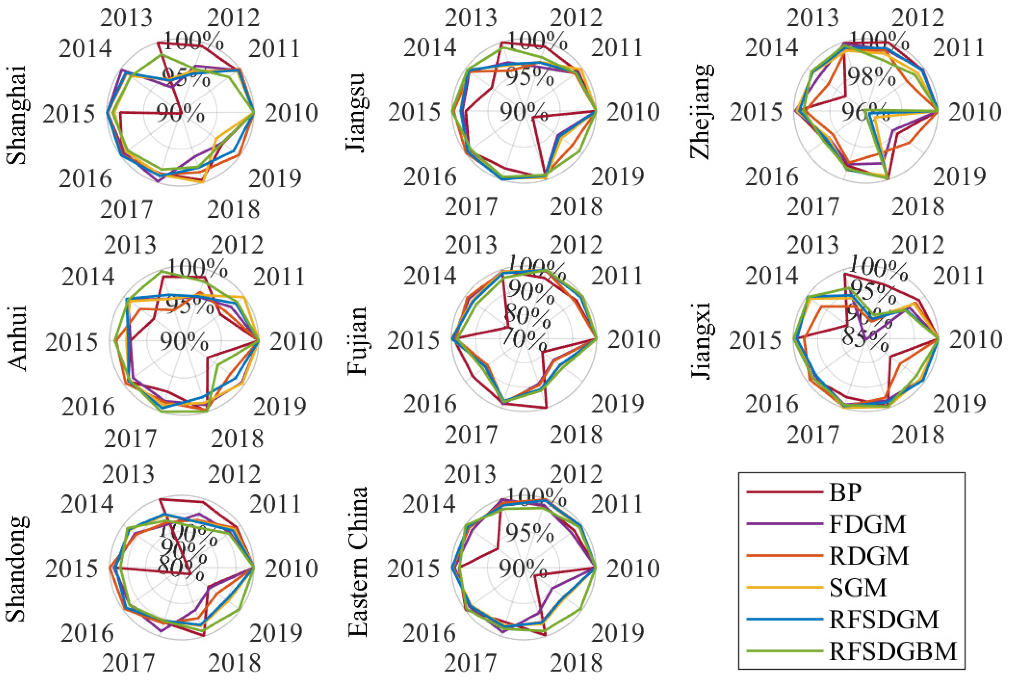 Sustainability 16 09428 g007