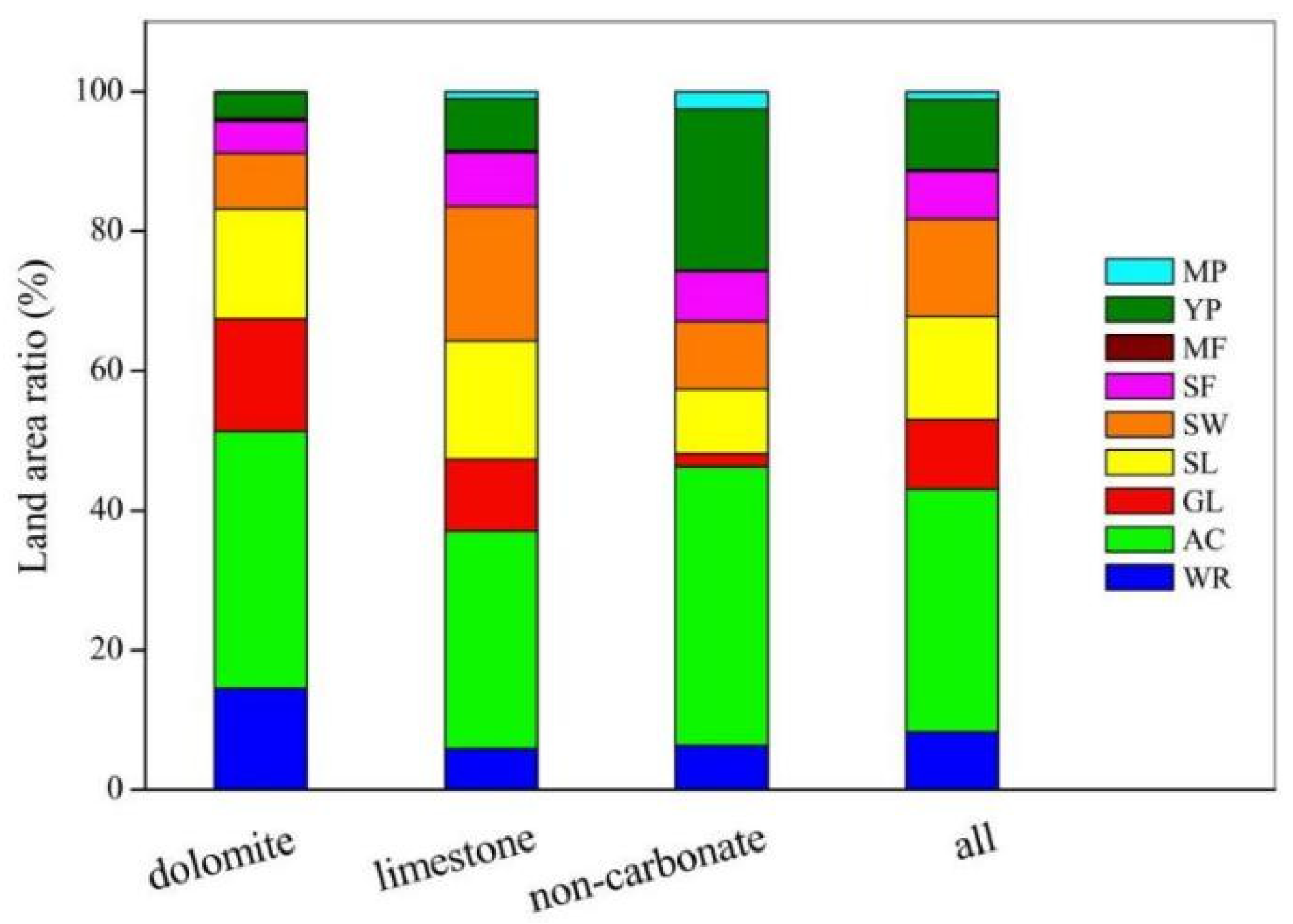 Sustainability 16 09429 g003