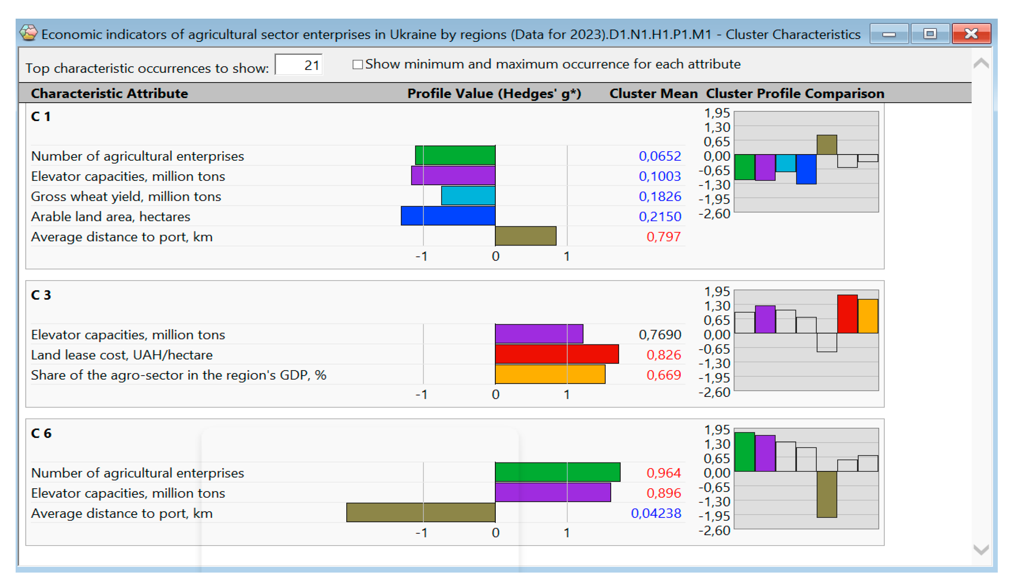 Sustainability 16 09430 g008