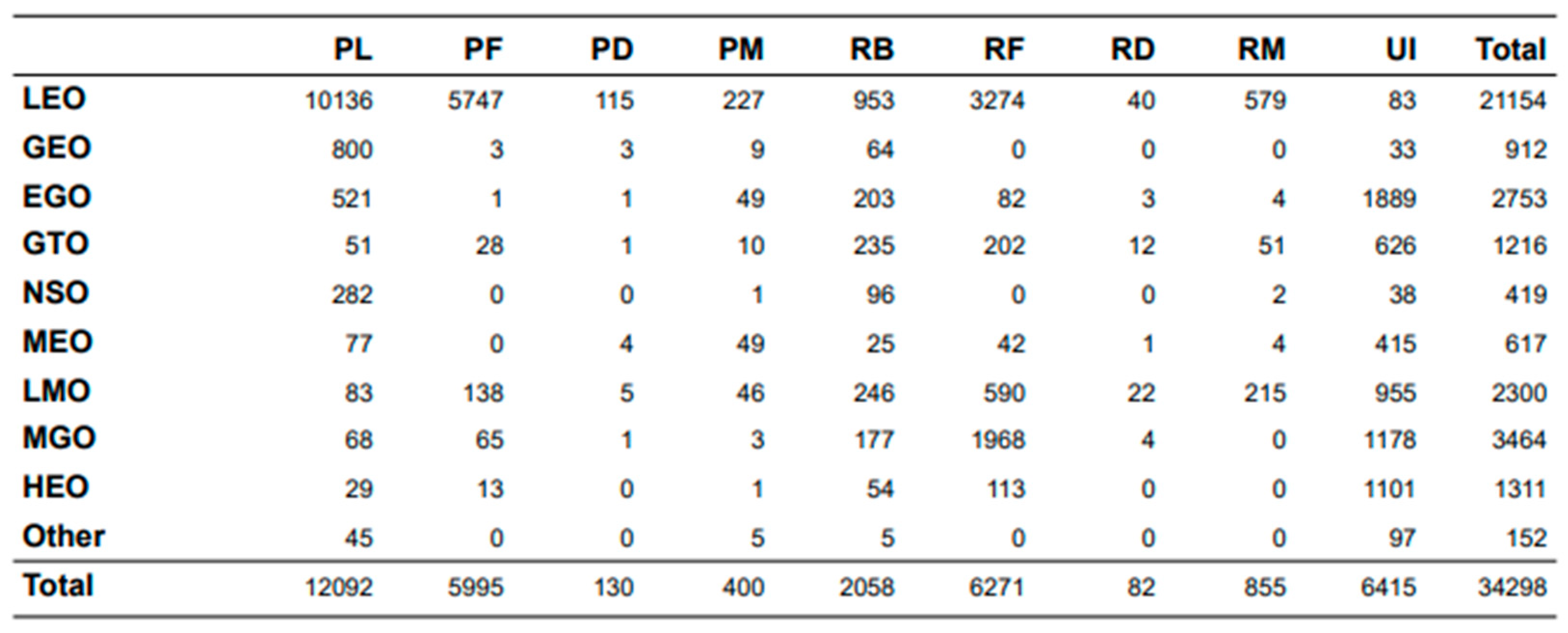 Sustainability 16 09431 g005