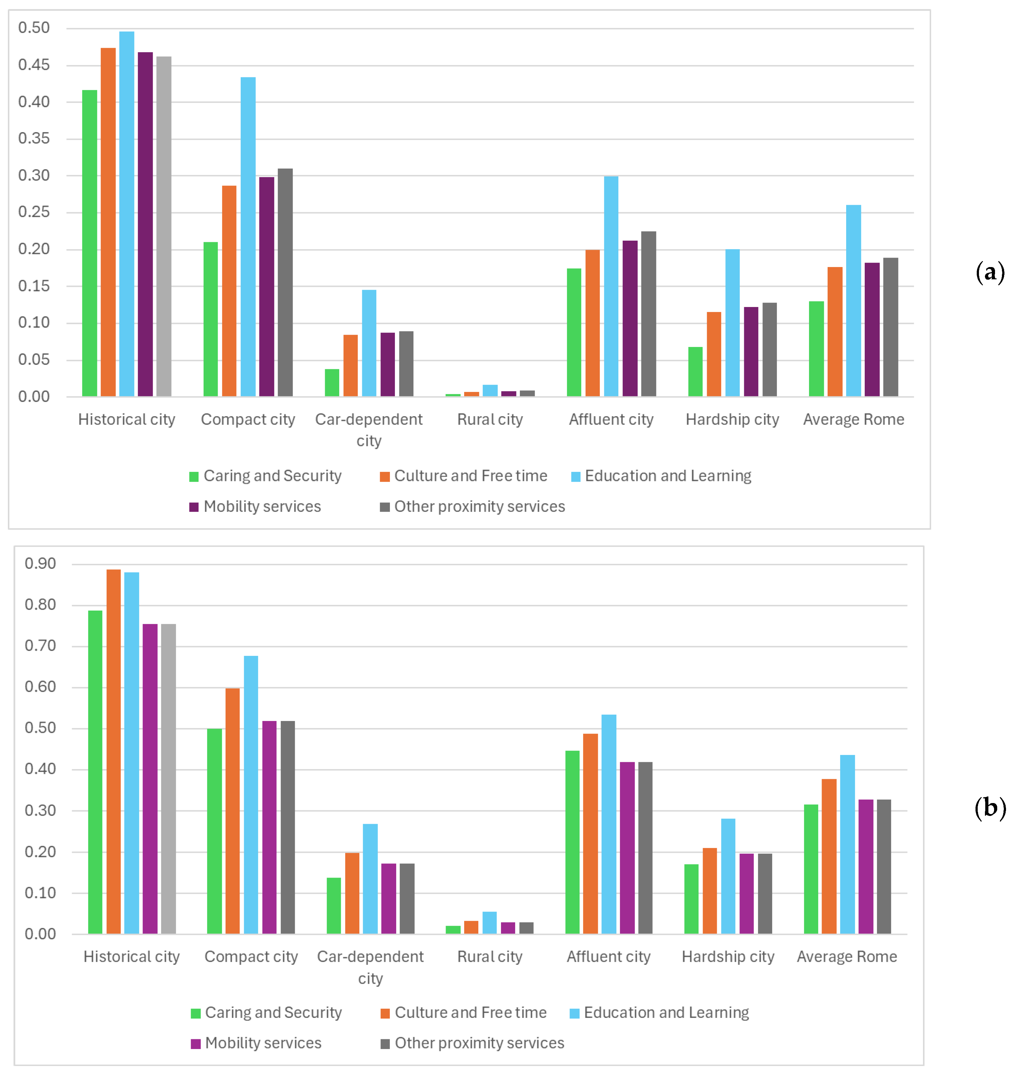 Sustainability 16 09432 g003