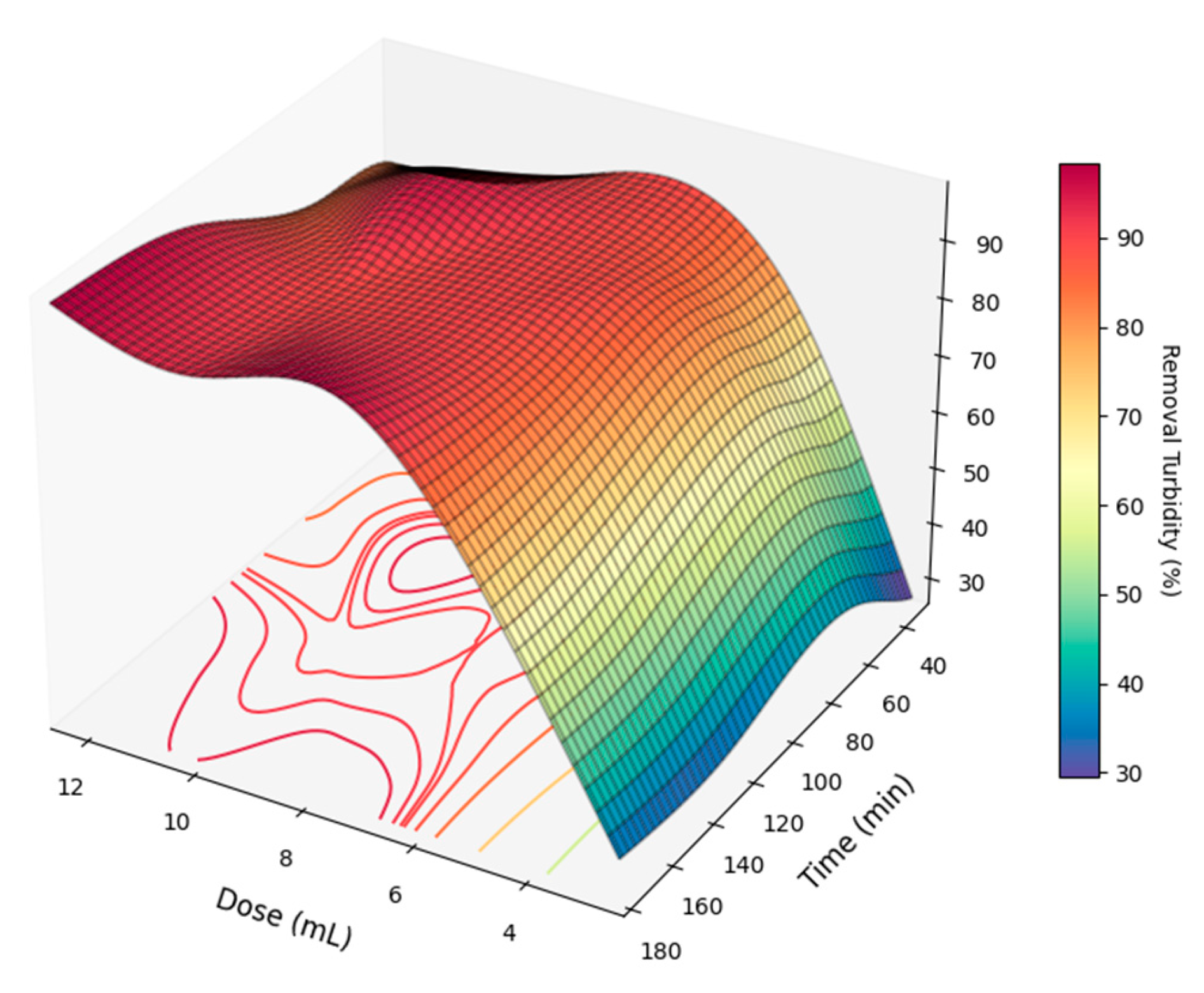 Sustainability 16 09433 g005