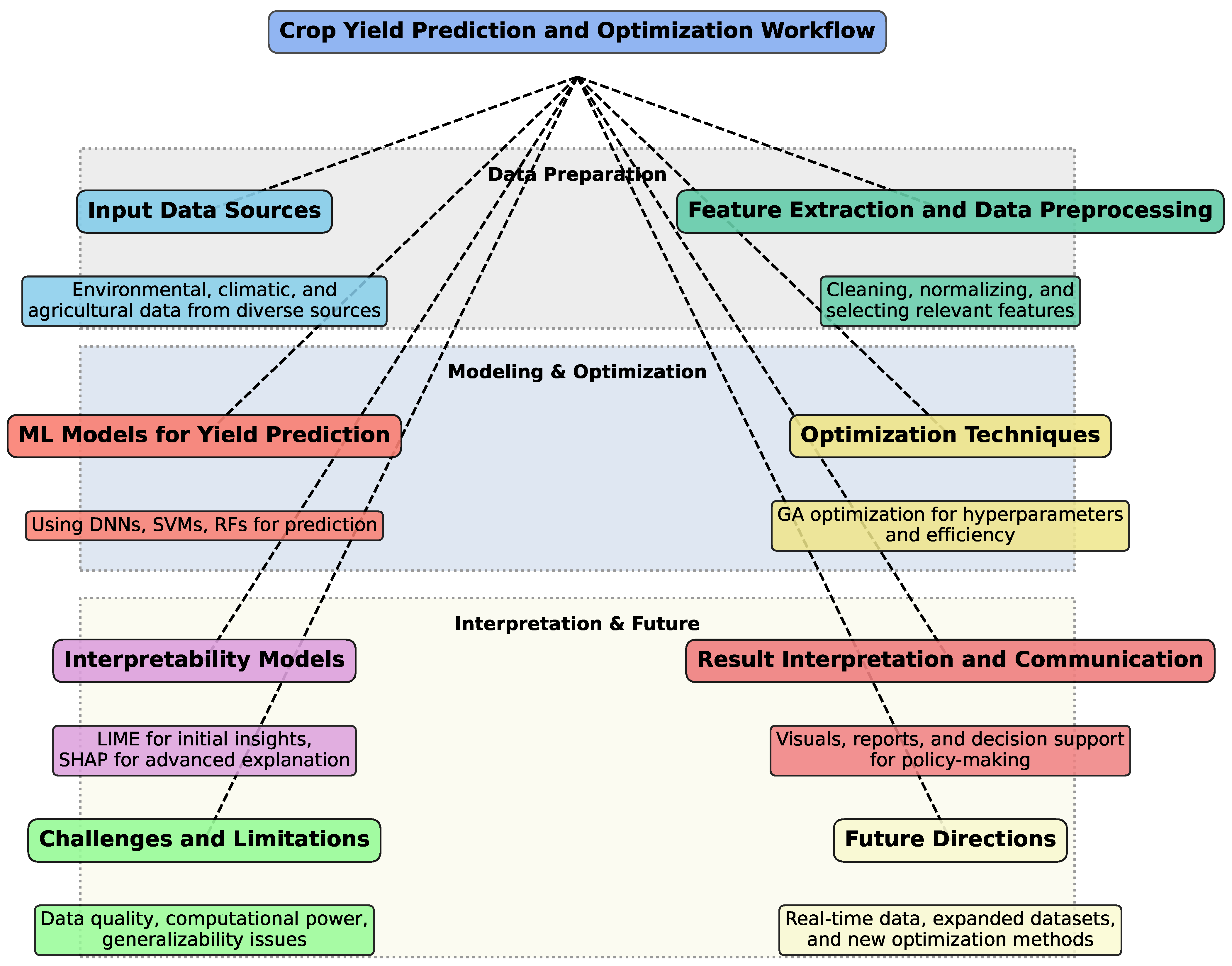 Sustainability 16 09437 g013