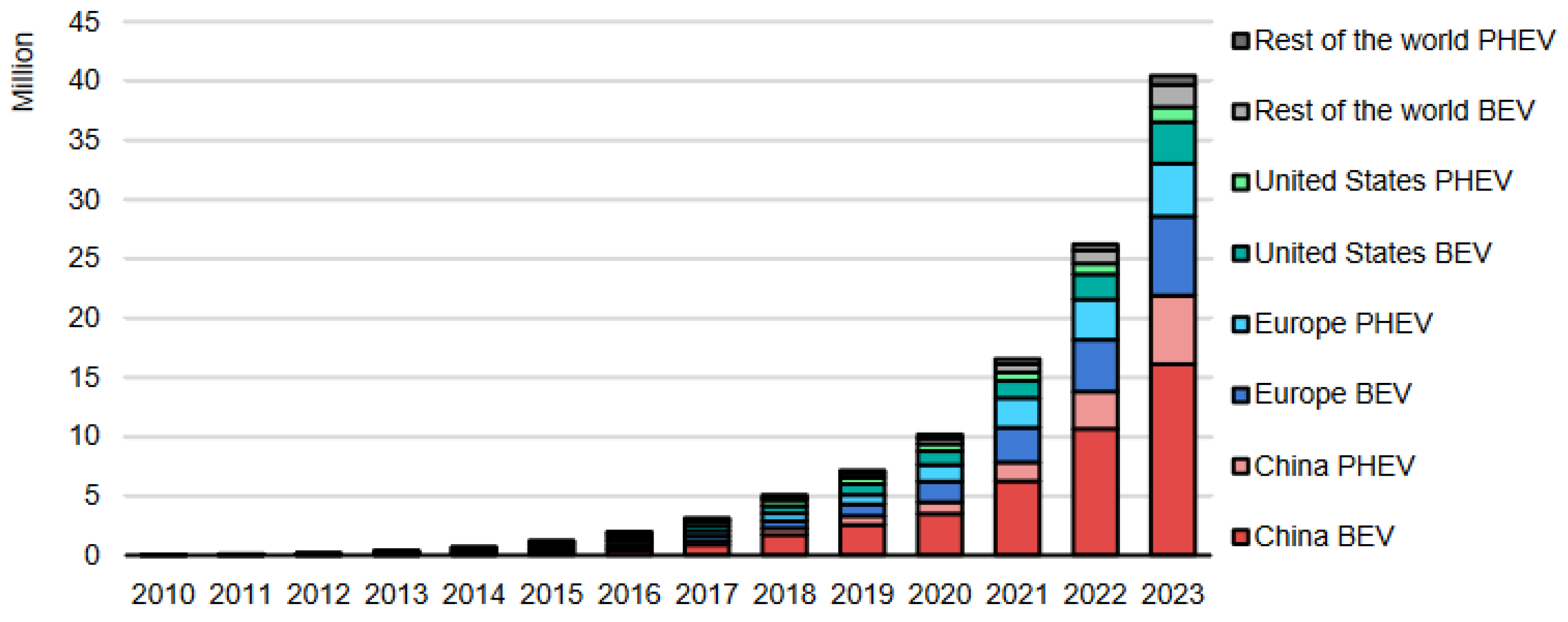 Sustainability 16 09439 g001
