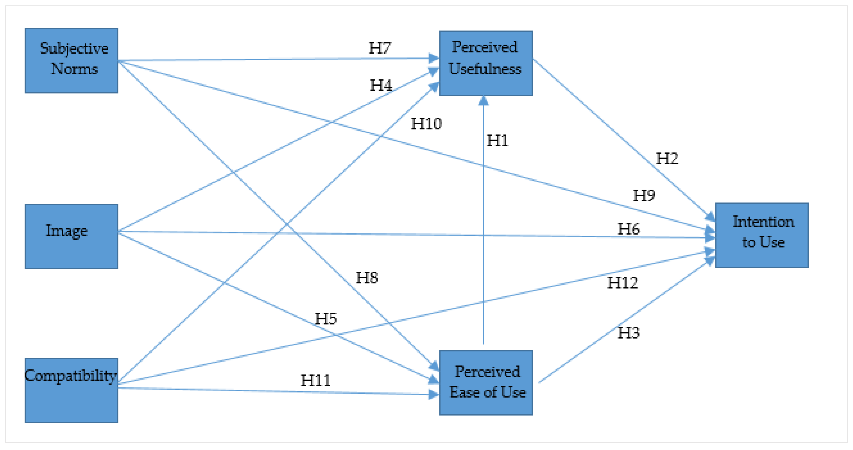 Sustainability 16 09439 g003