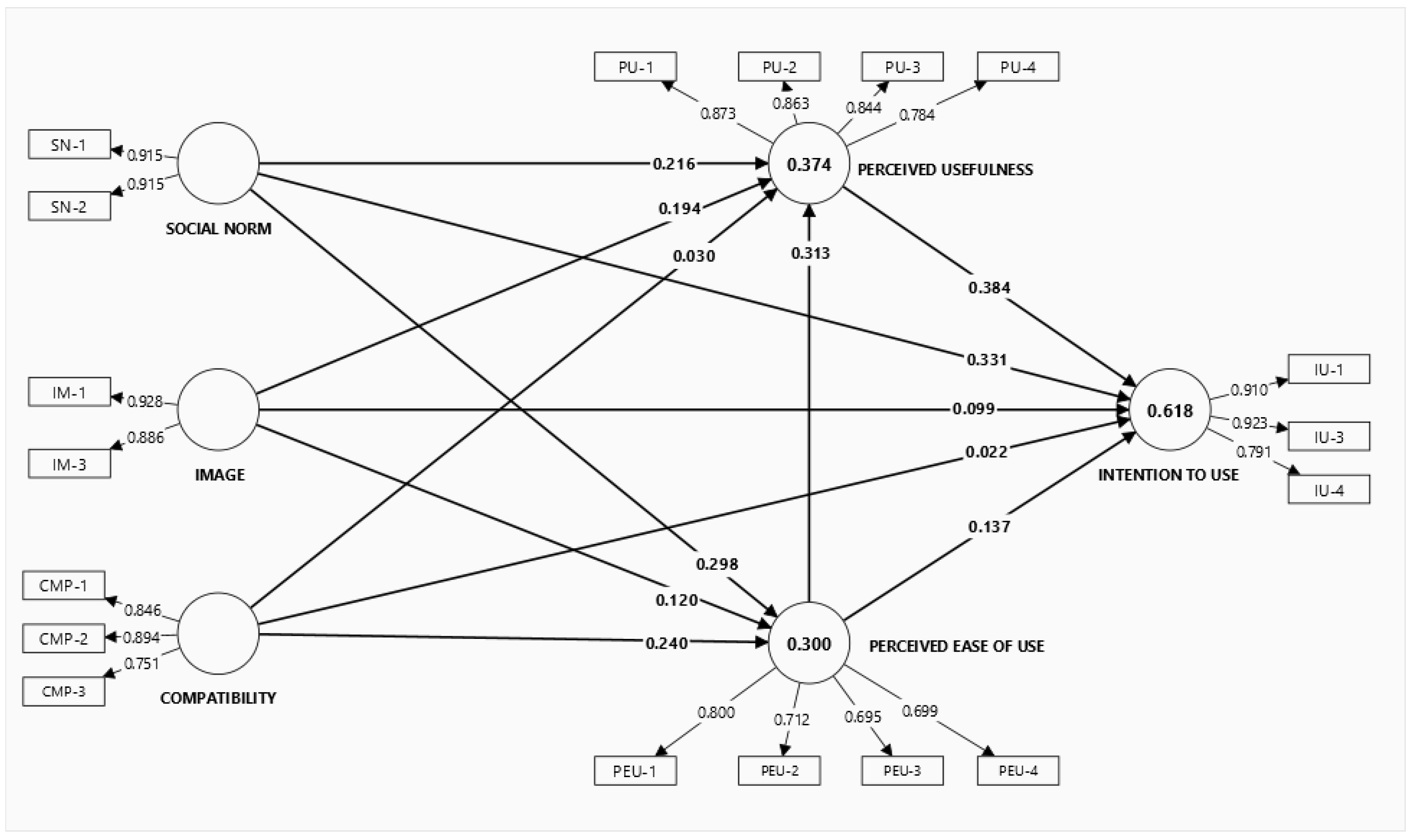 Sustainability 16 09439 g005