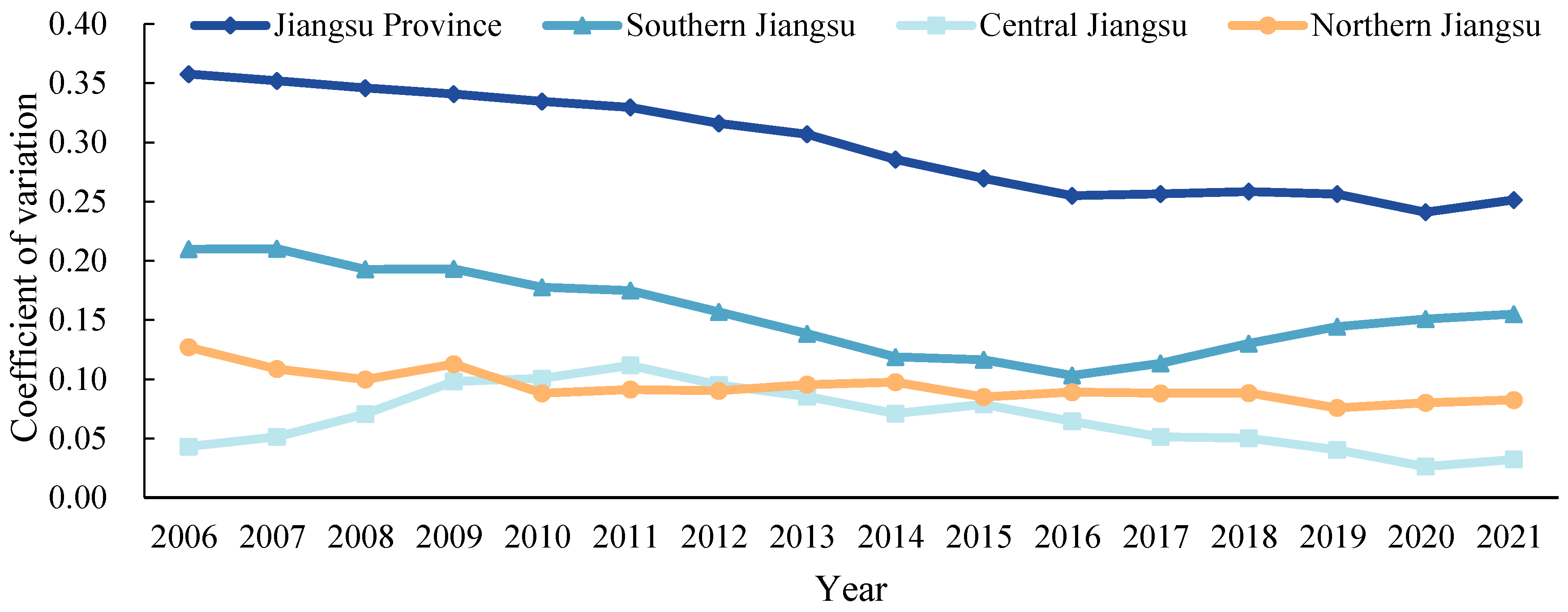 Sustainability 16 09440 g003