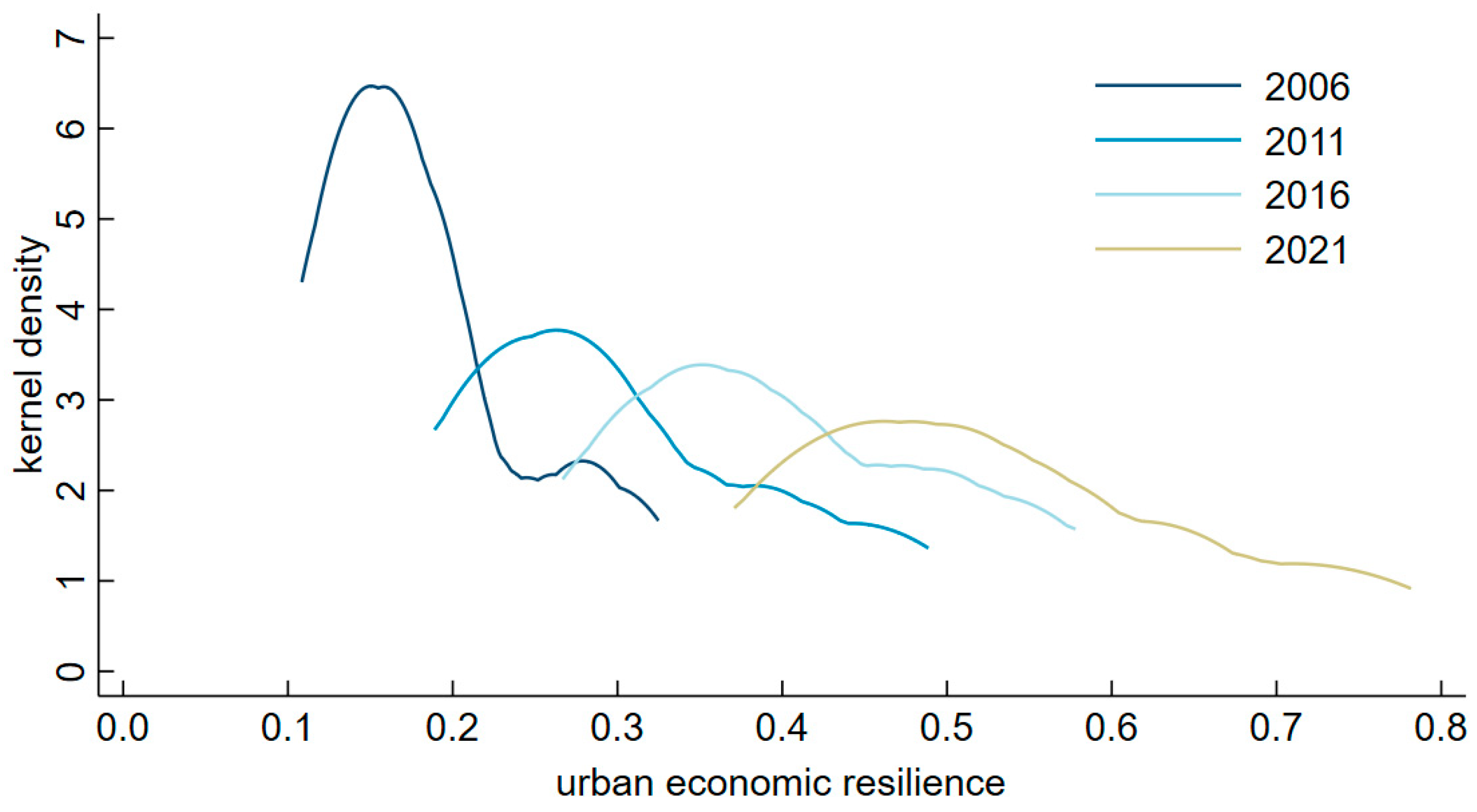 Sustainability 16 09440 g004