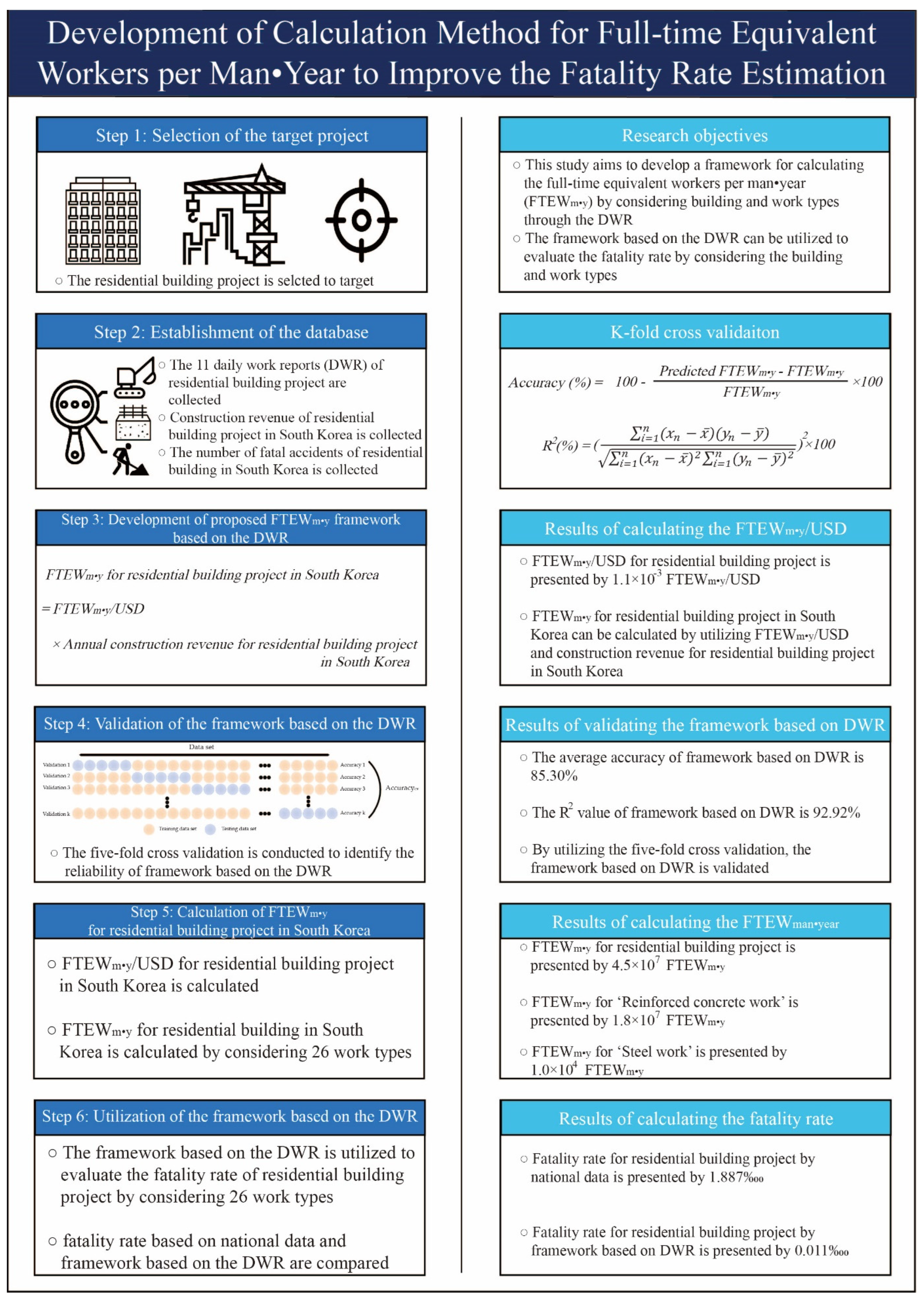 Sustainability 16 09443 g001