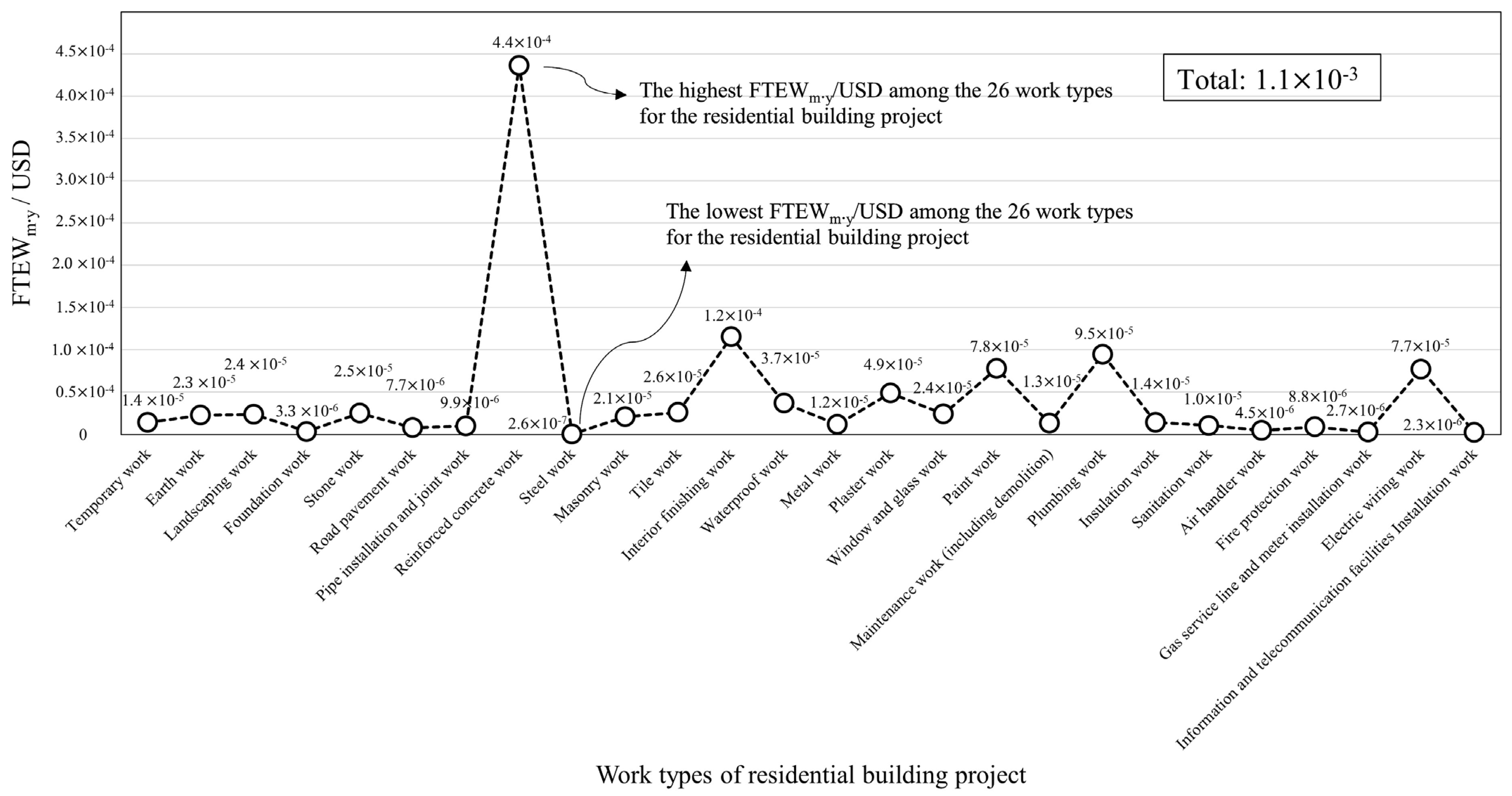 Sustainability 16 09443 g003