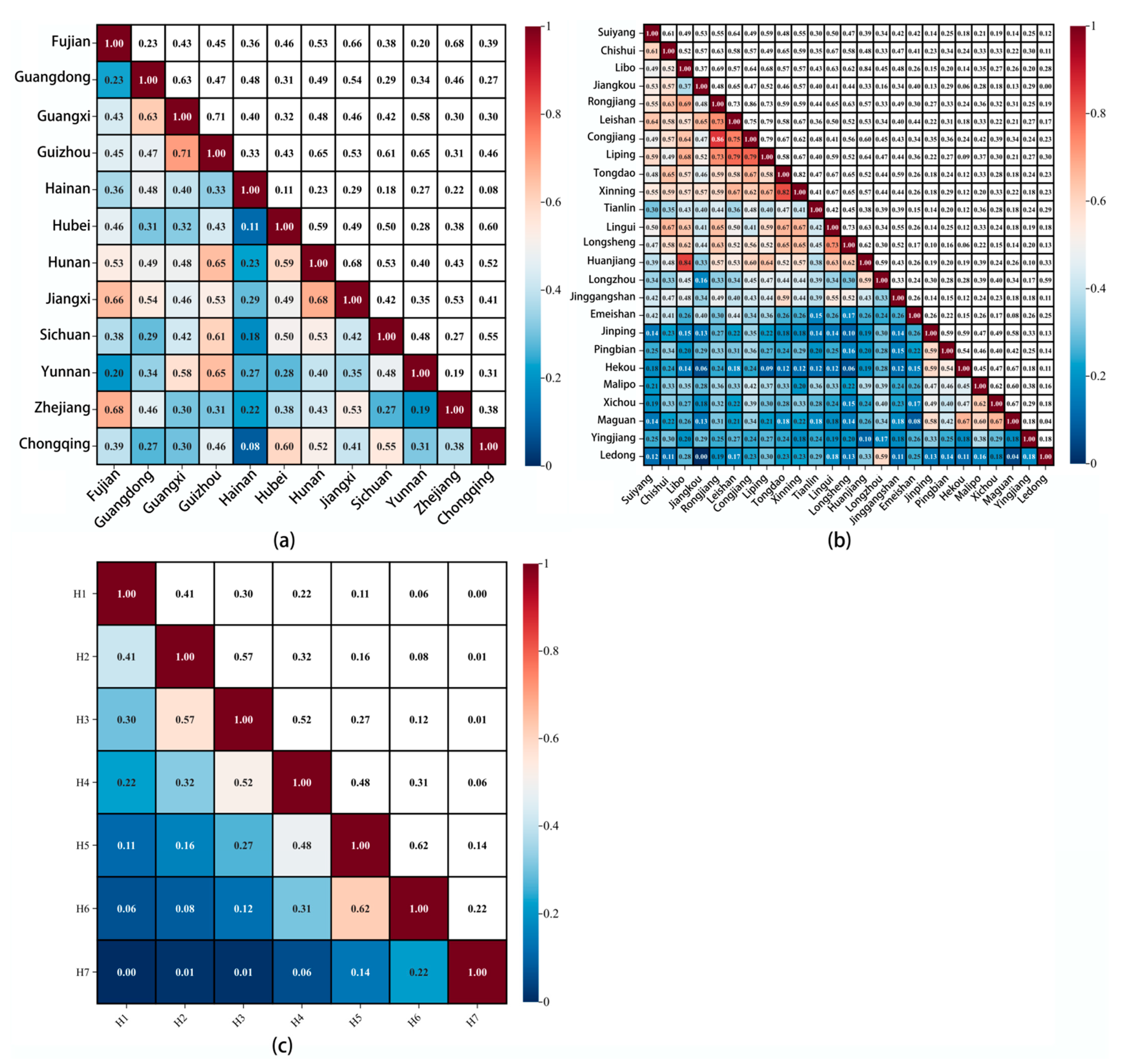 Sustainability 16 09448 g007