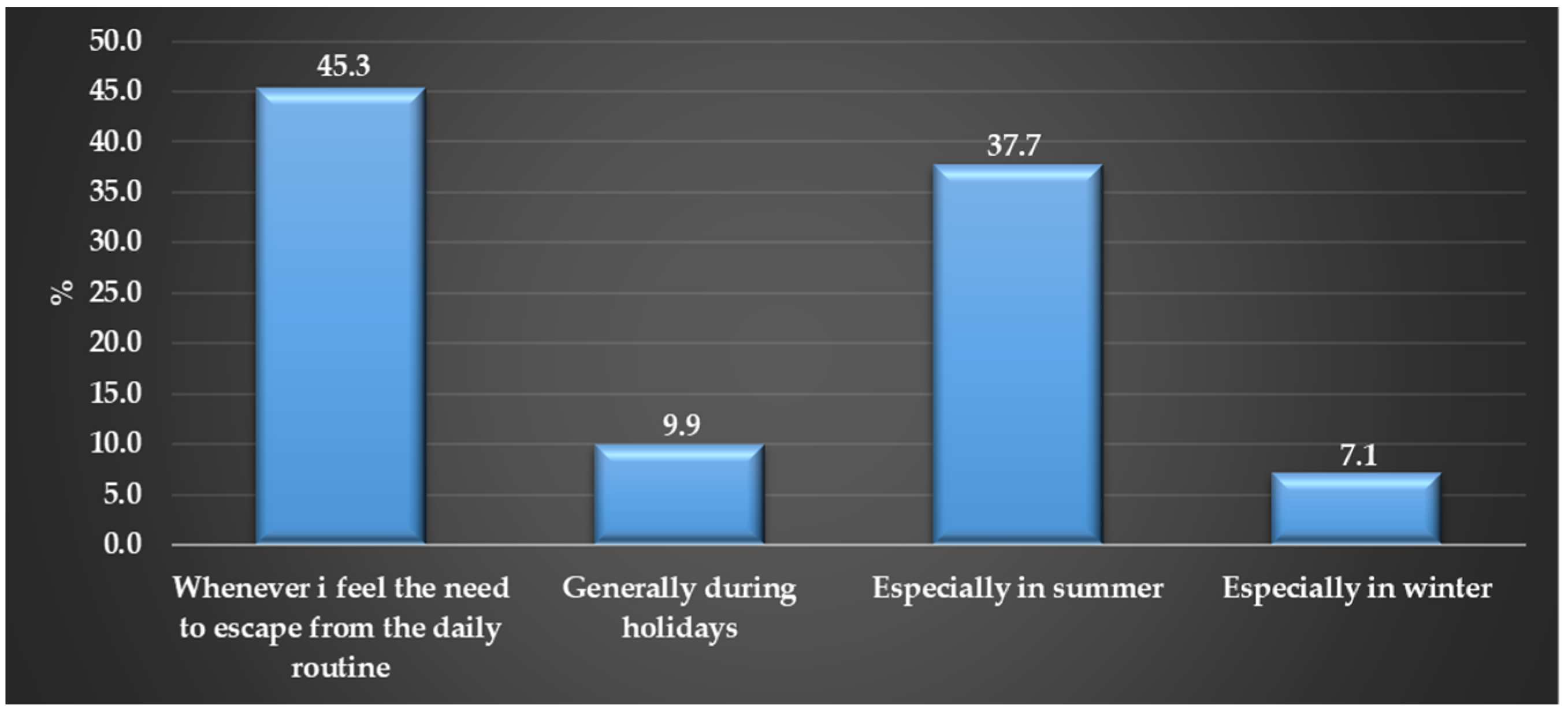 Sustainability 16 09449 g004