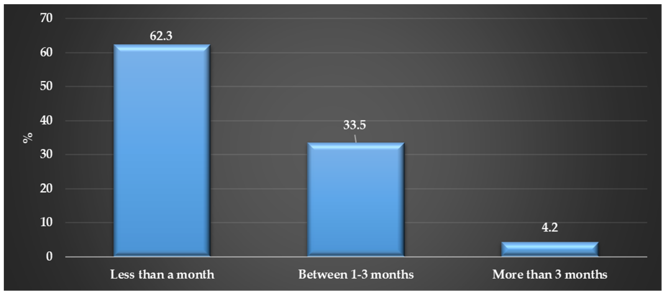 Sustainability 16 09449 g005