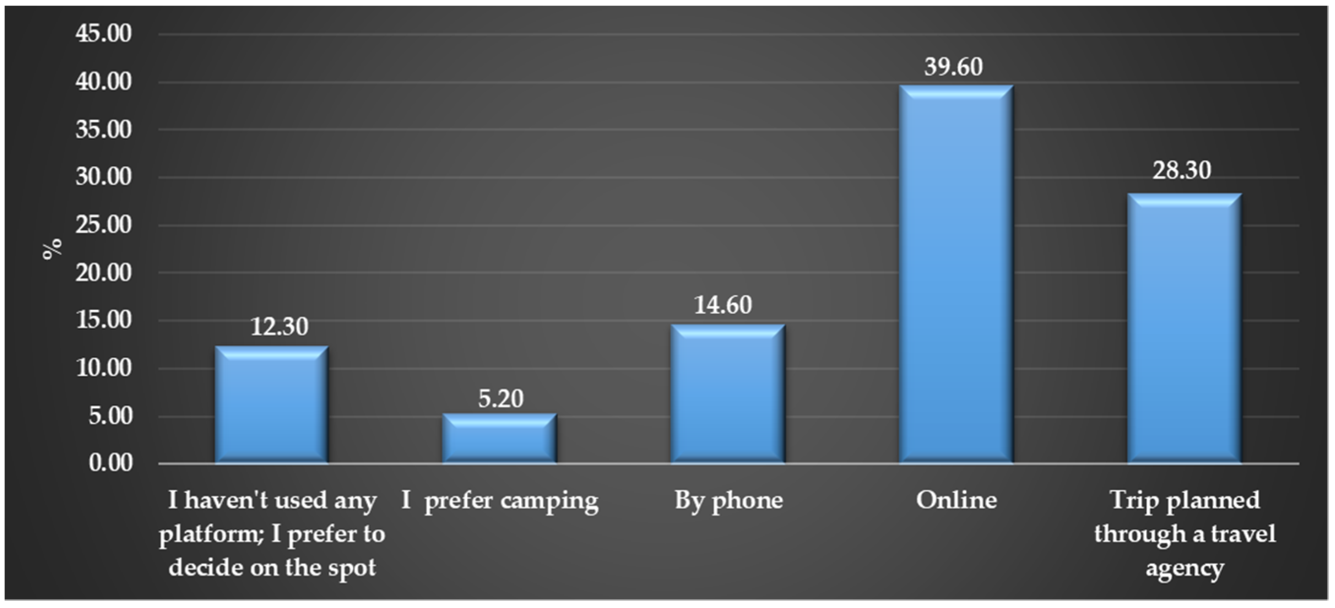 Sustainability 16 09449 g007
