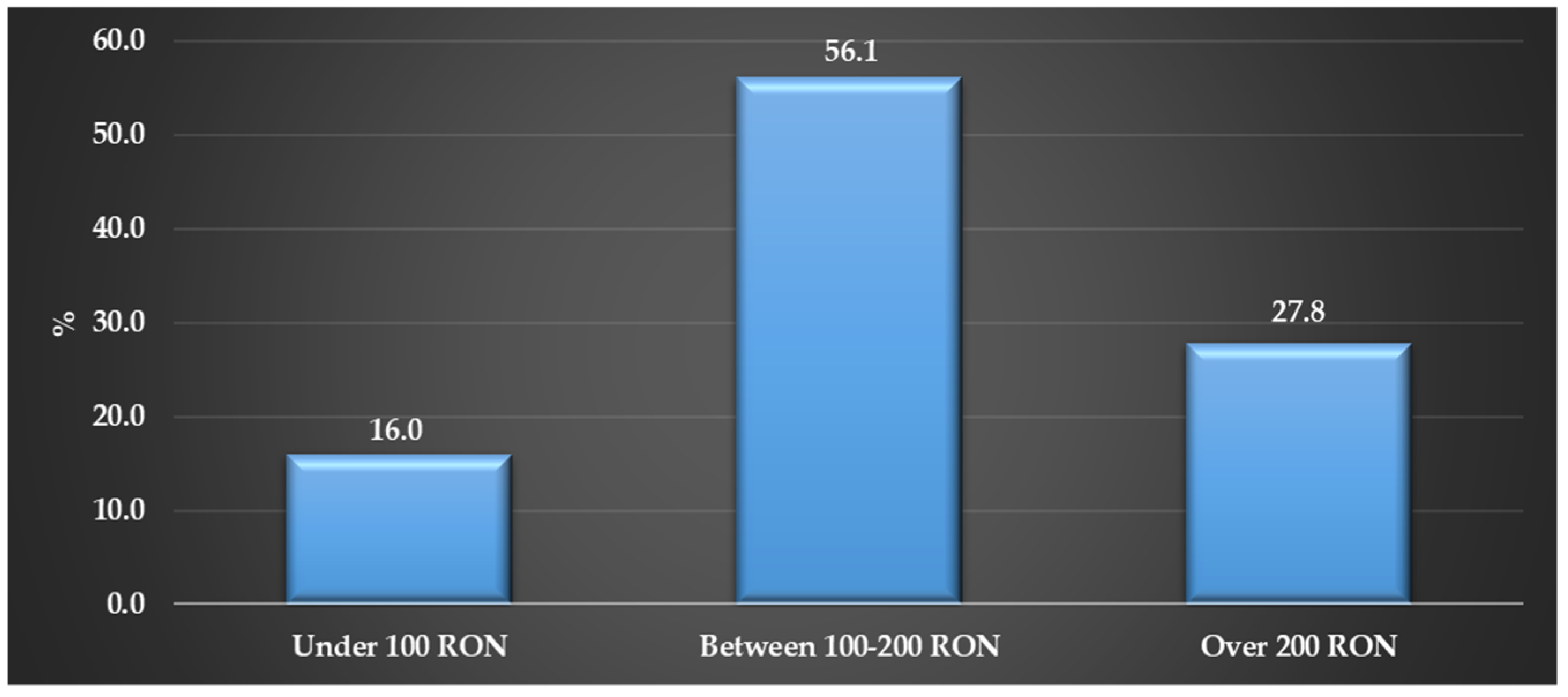 Sustainability 16 09449 g010