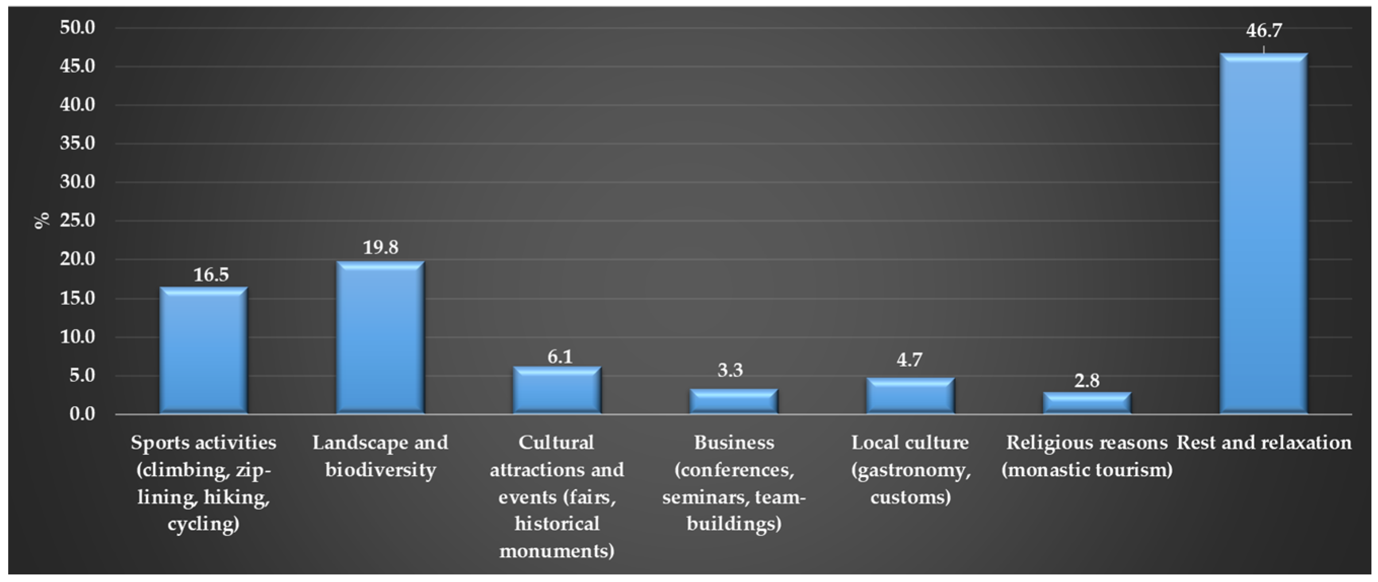 Sustainability 16 09449 g011