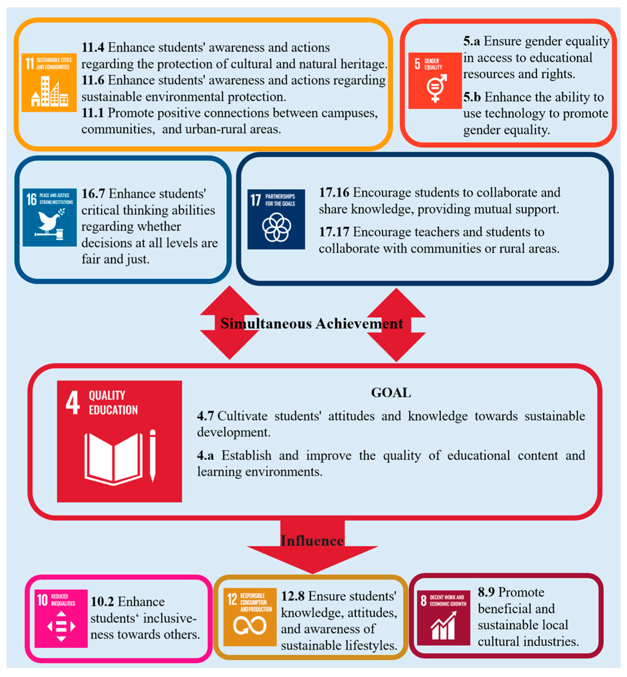 Sustainability 16 09451 g001