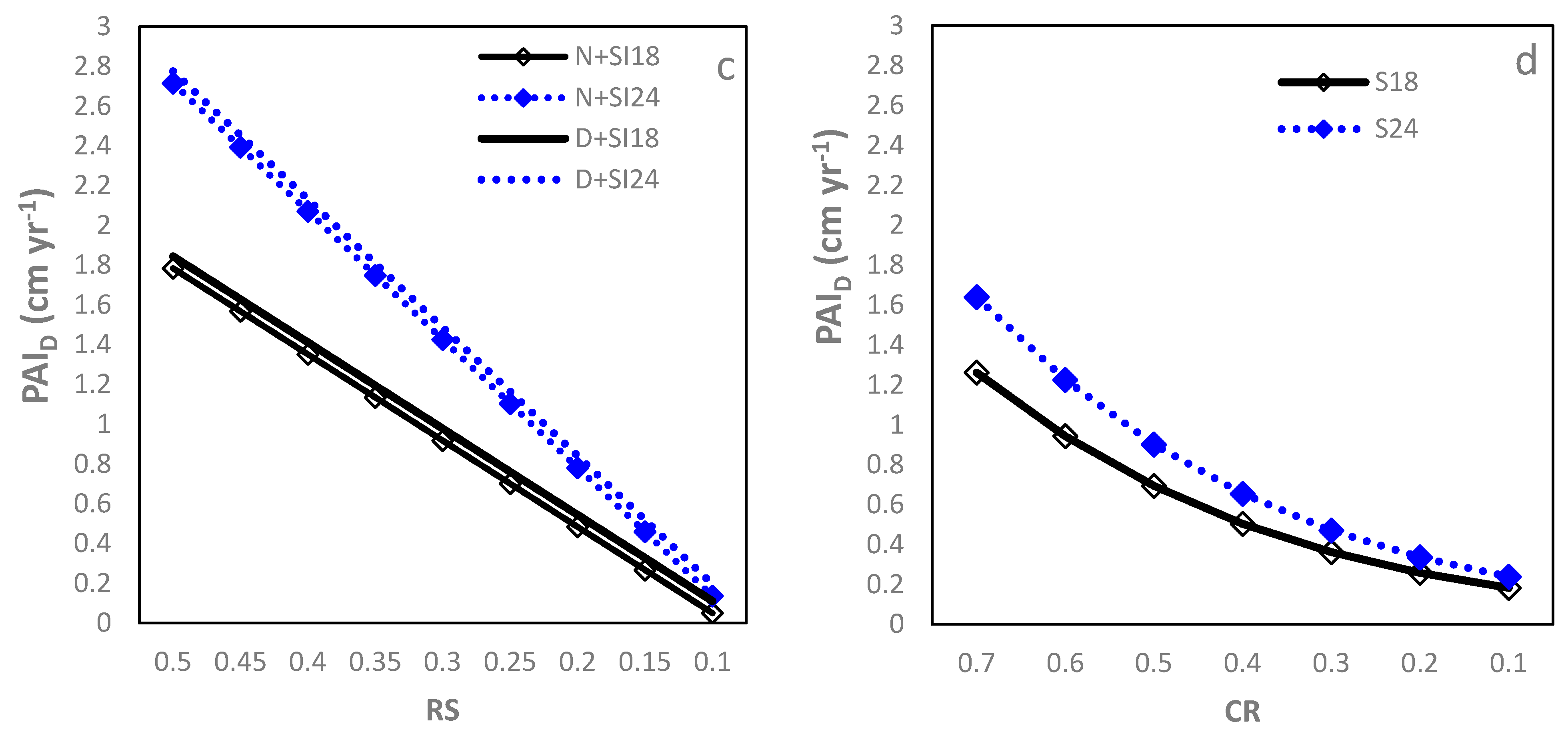 Sustainability 16 09452 g002b