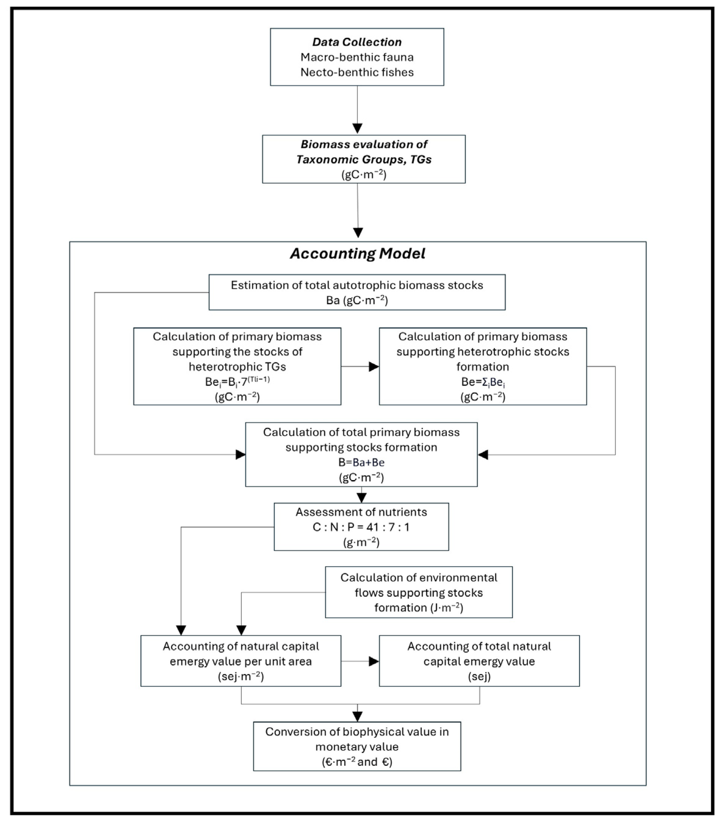 Sustainability 16 09458 g003 Sustainability 16 09458 g003