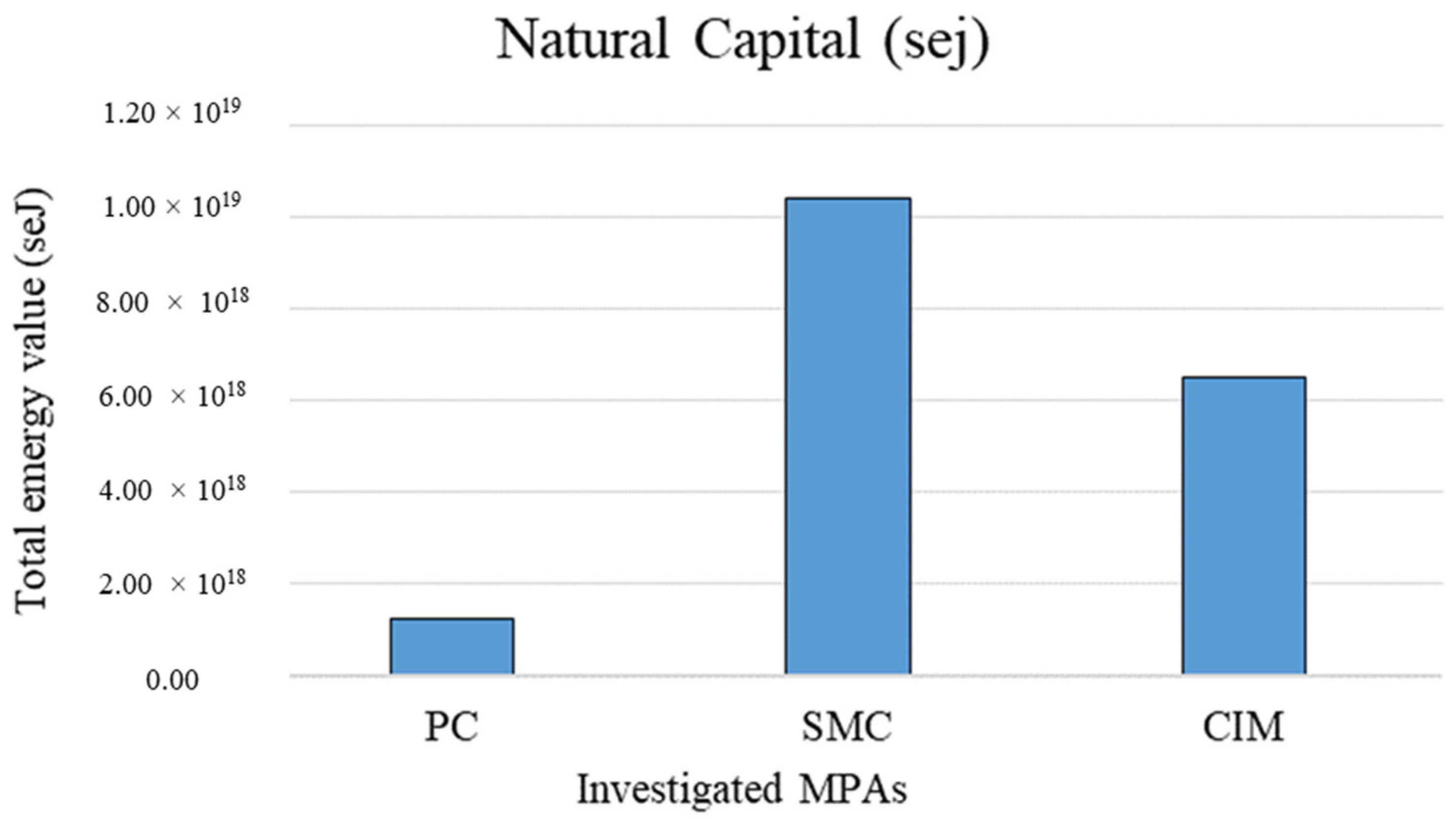 Sustainability 16 09458 g005 Sustainability 16 09458 g005