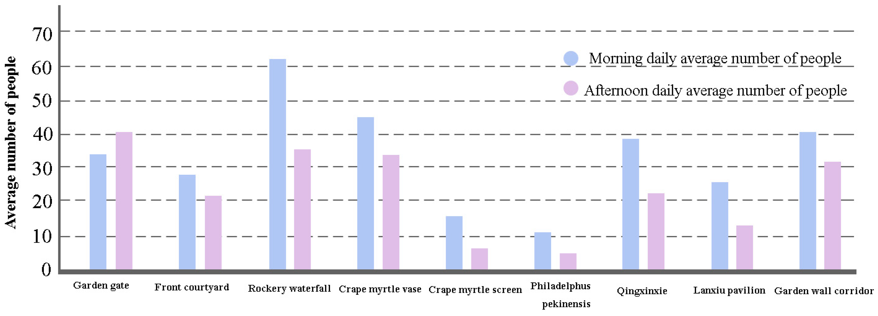 Sustainability 16 09459 g005