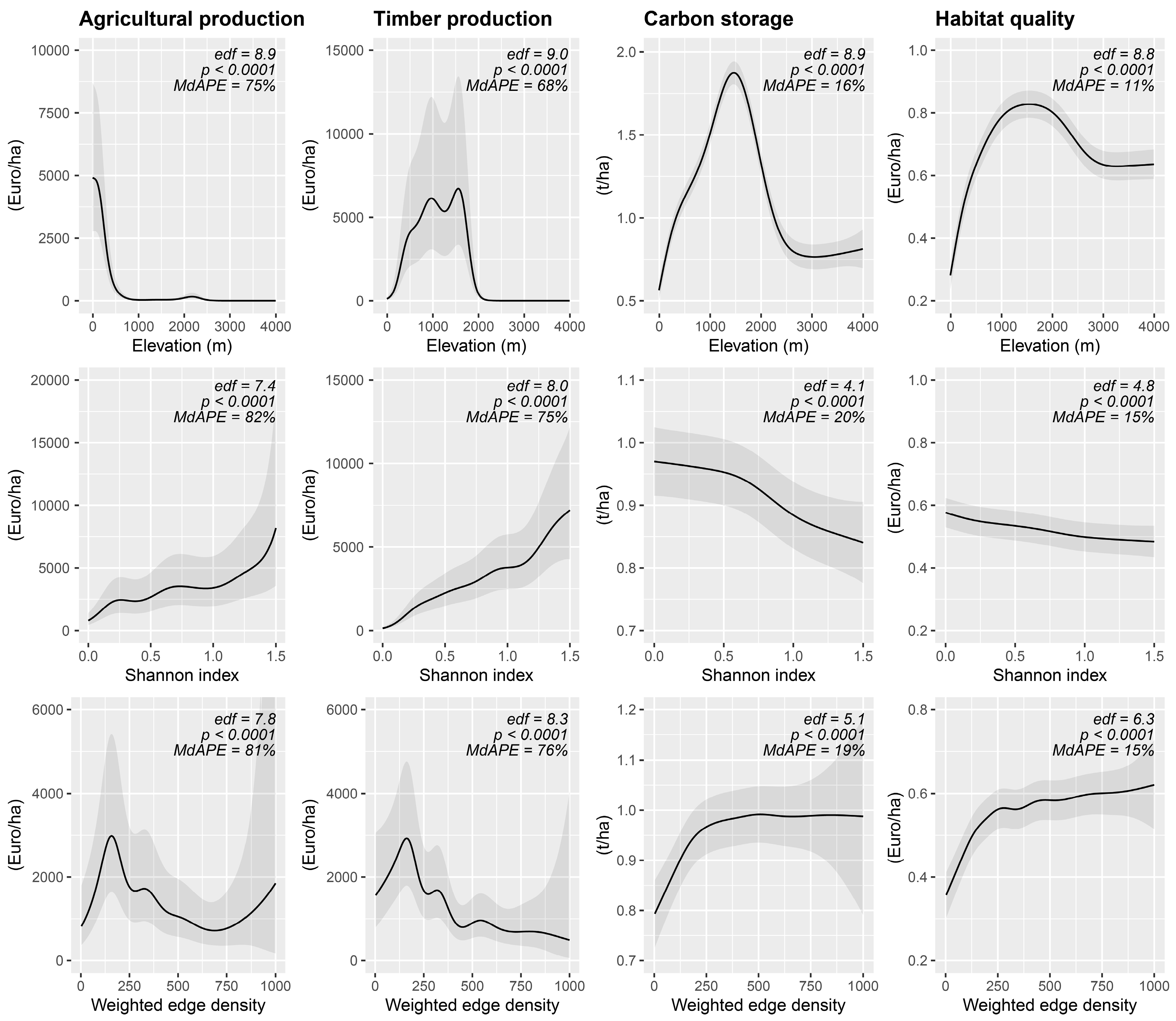 Sustainability 16 09461 g003