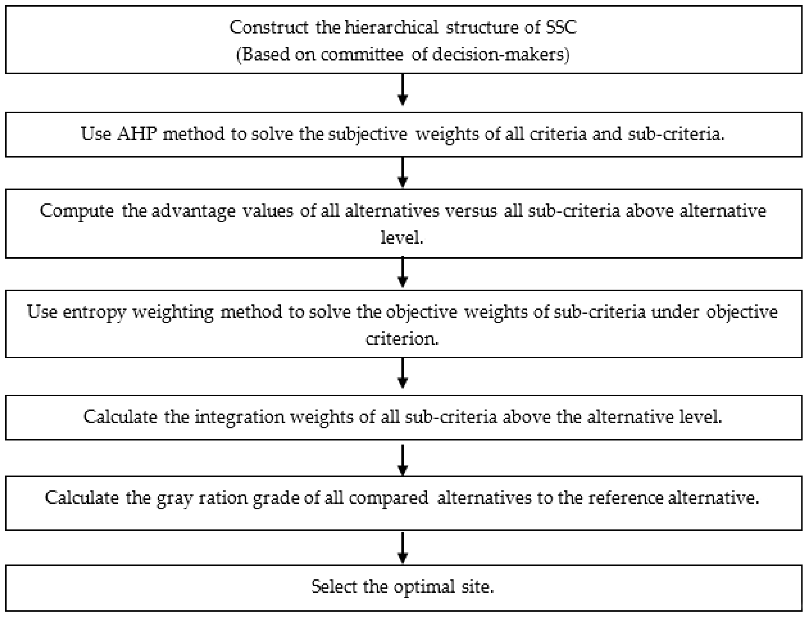 Sustainability 16 09462 g001