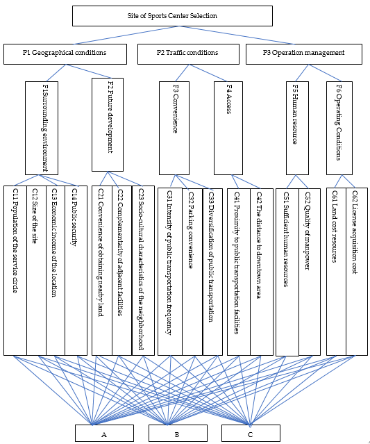Sustainability 16 09462 g002
