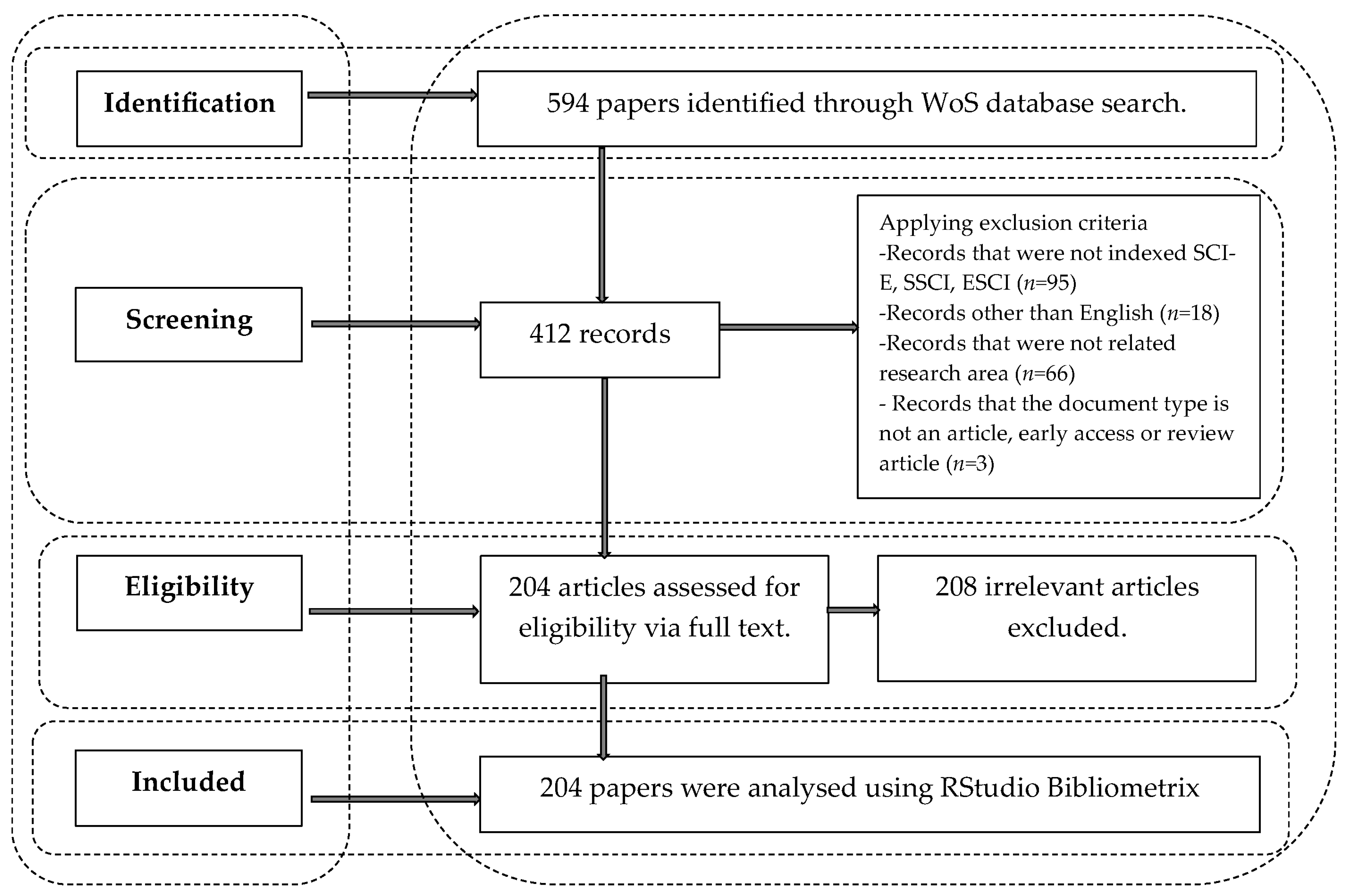 Sustainability 16 09463 g002