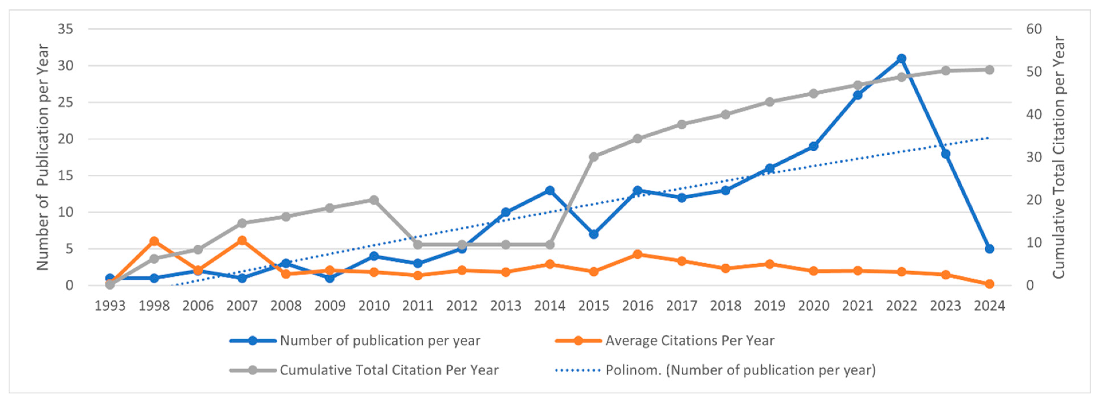 Sustainability 16 09463 g003