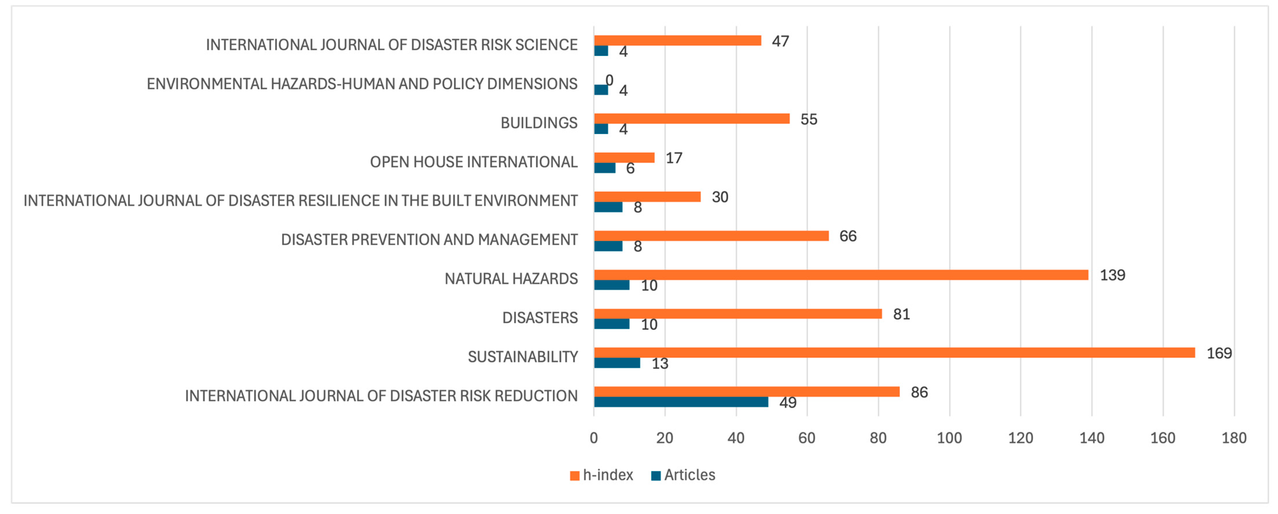 Sustainability 16 09463 g005