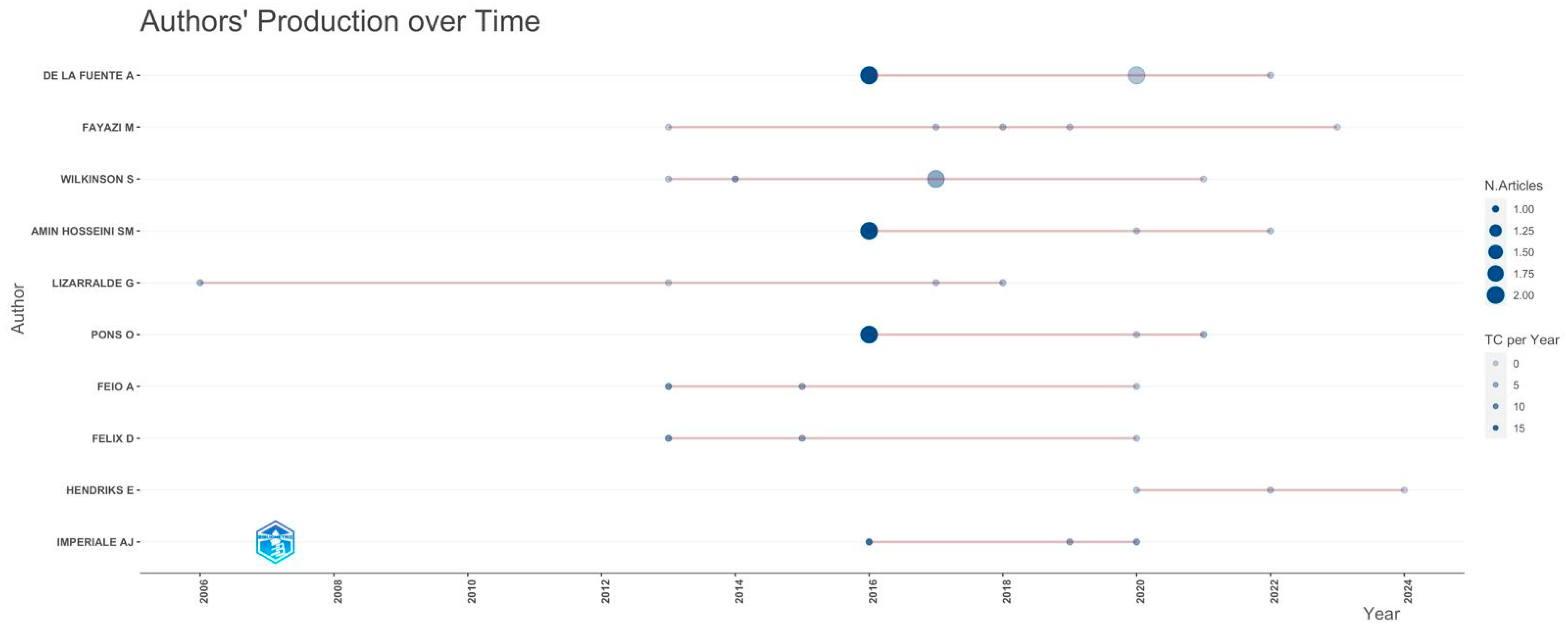 Sustainability 16 09463 g006