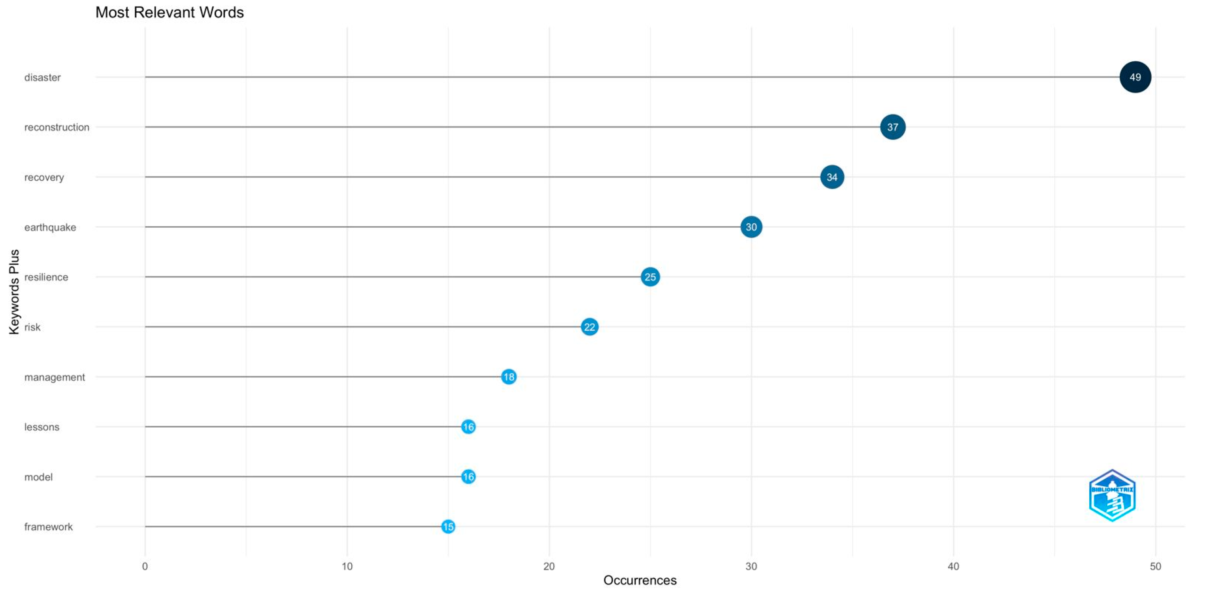 Sustainability 16 09463 g007