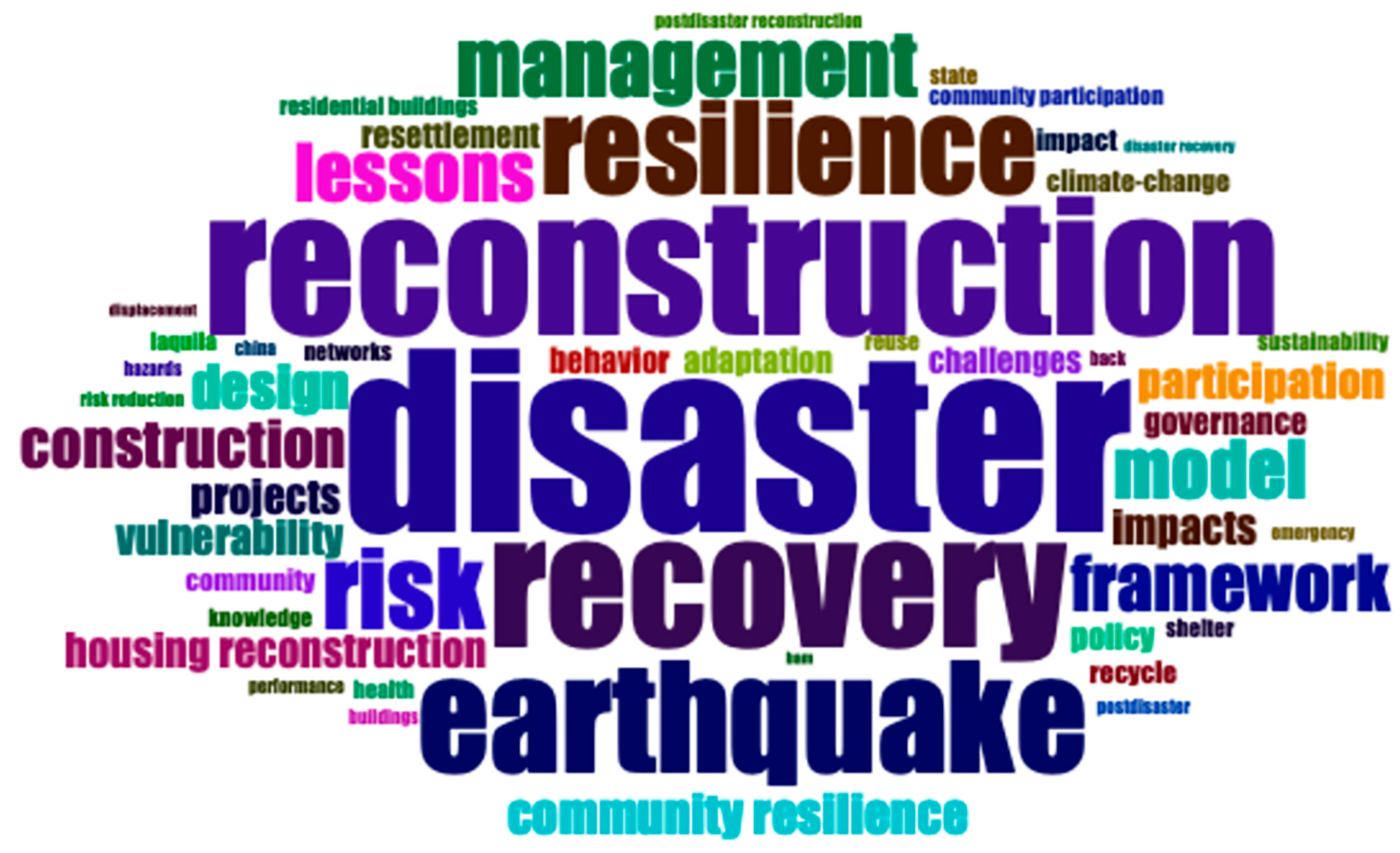 Sustainability 16 09463 g009