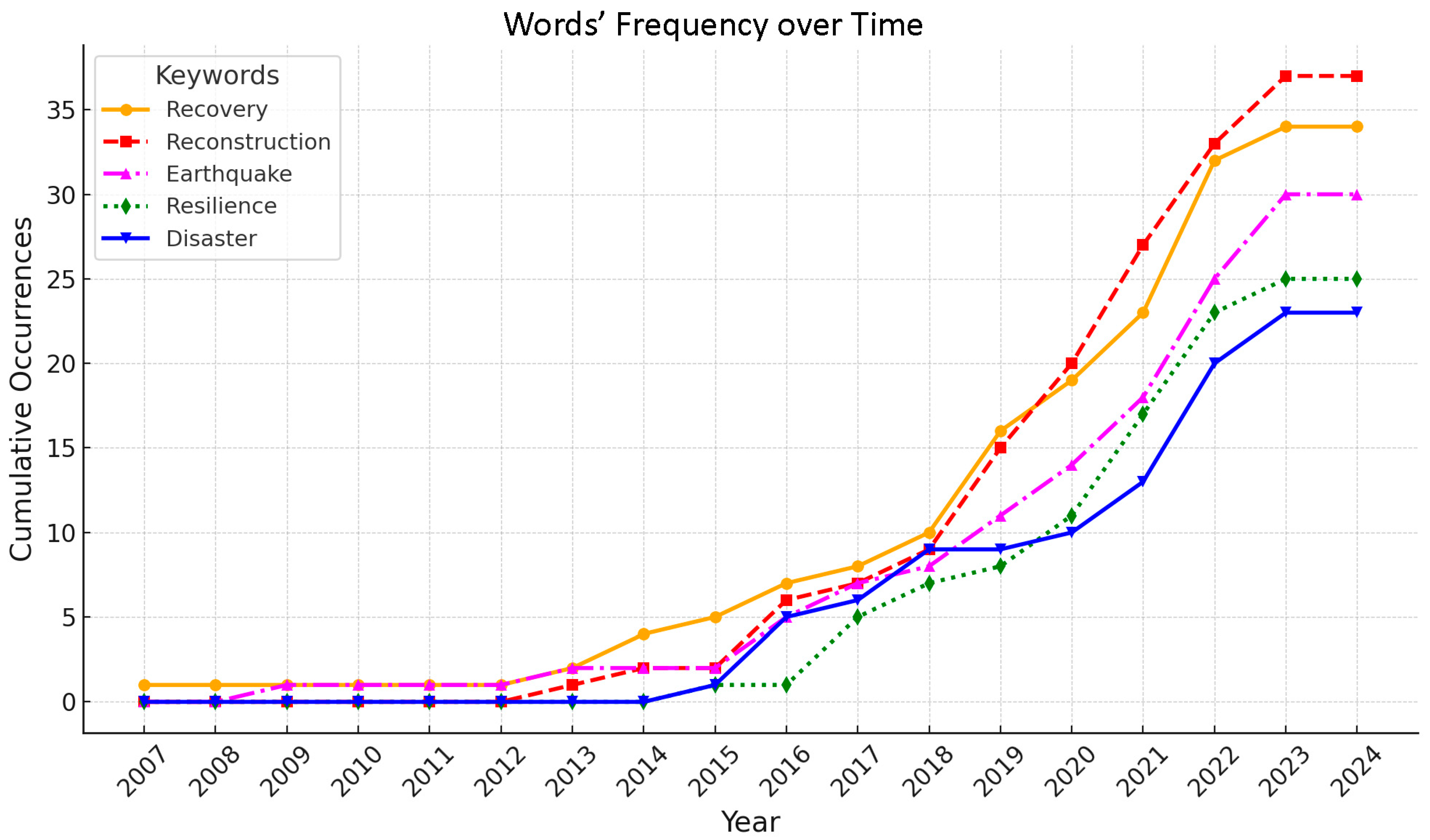 Sustainability 16 09463 g010