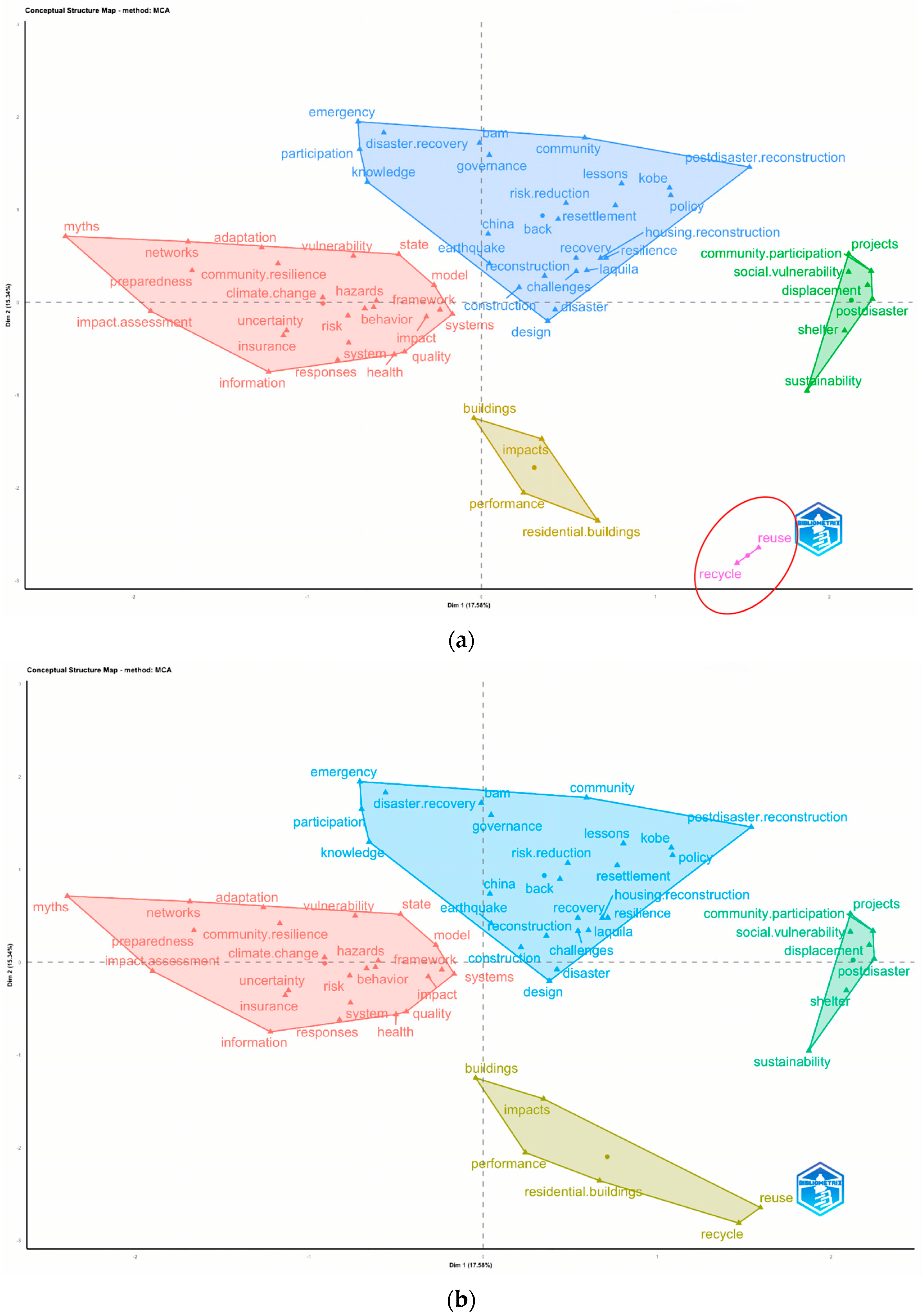 Sustainability 16 09463 g012