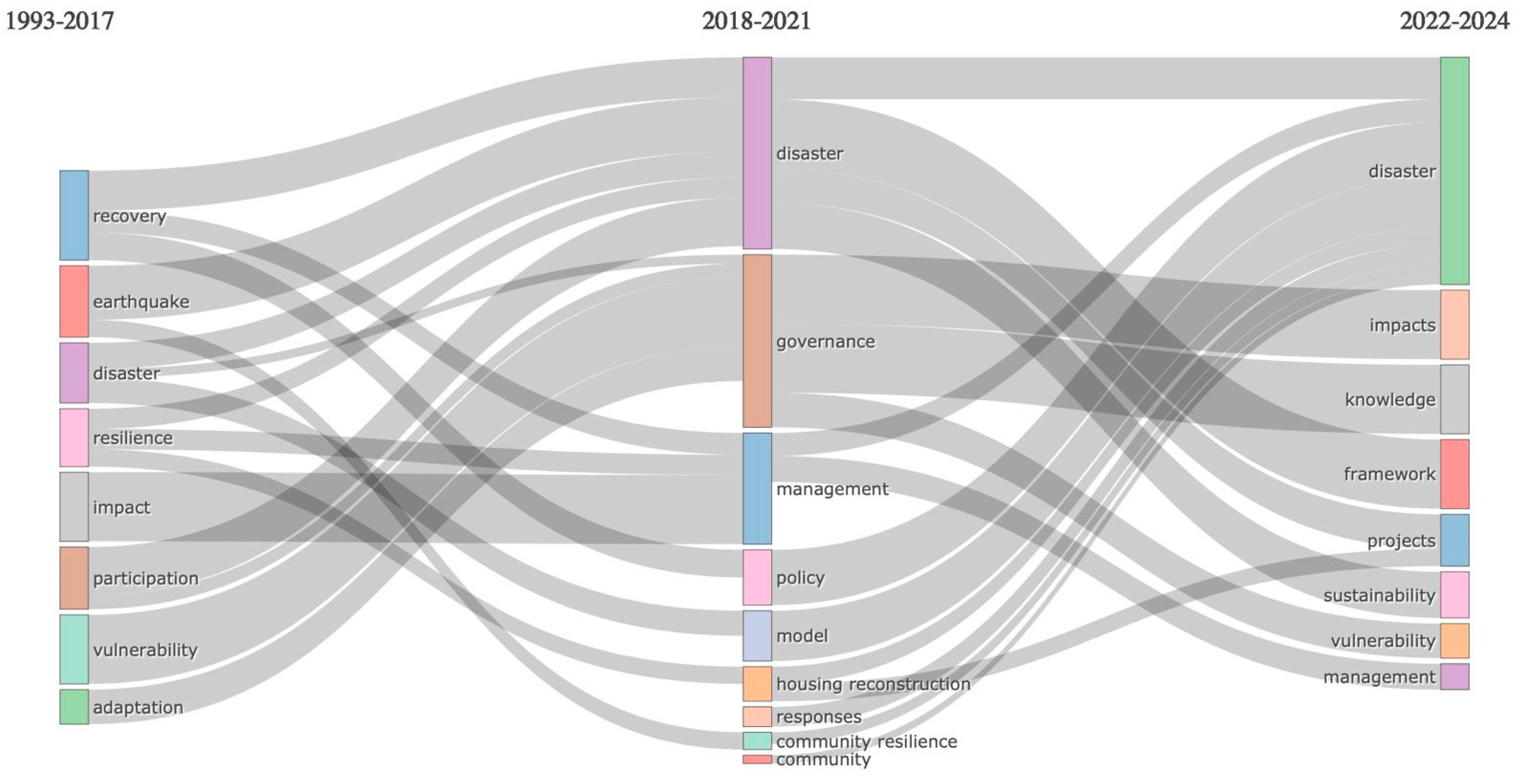 Sustainability 16 09463 g013