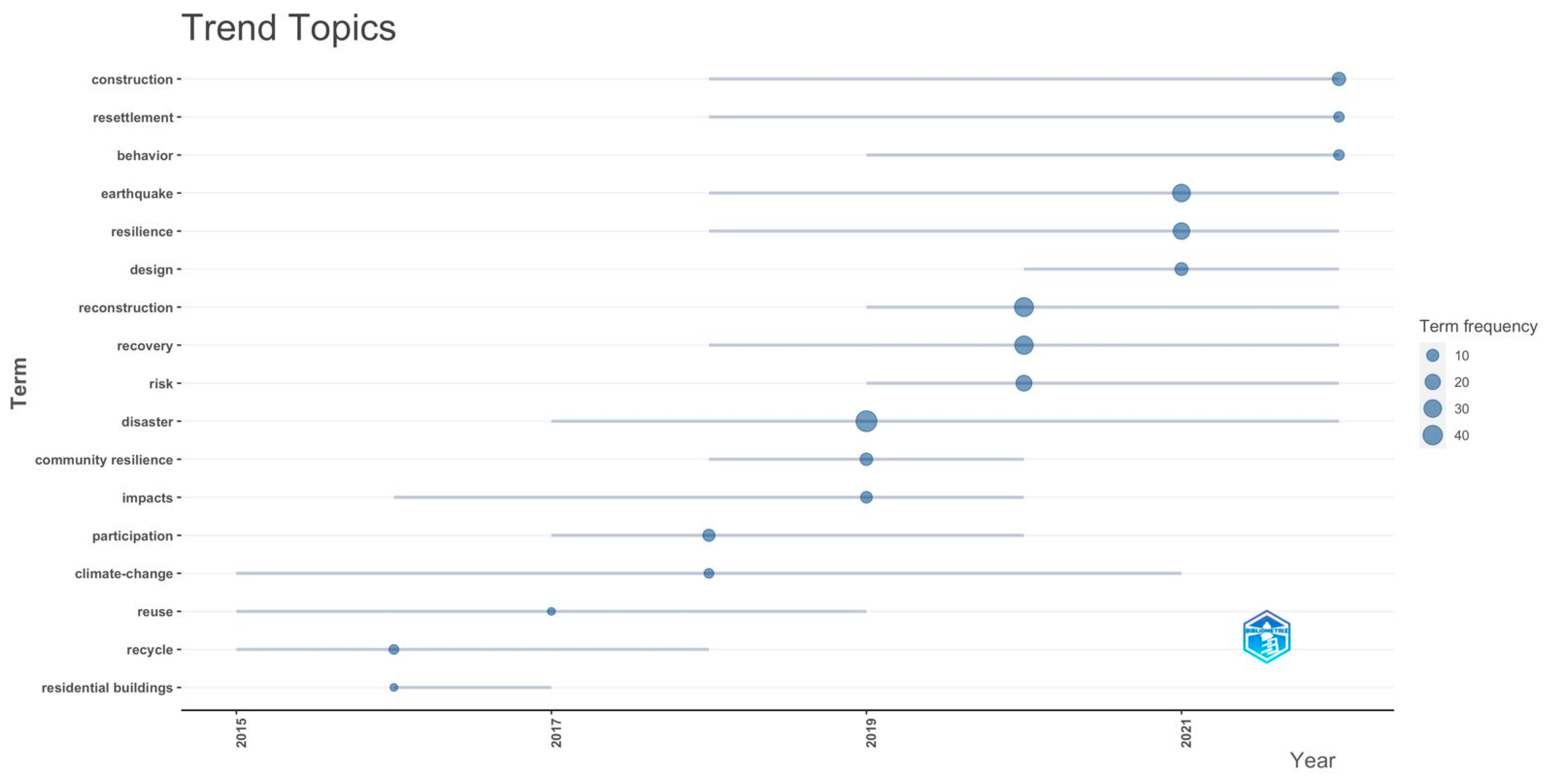 Sustainability 16 09463 g014
