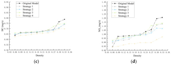 Sustainability 16 09464 g0a1b