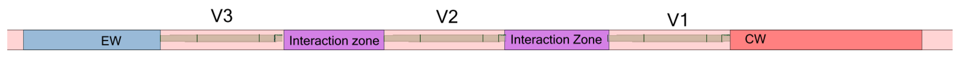 Sustainability 16 09465 g003