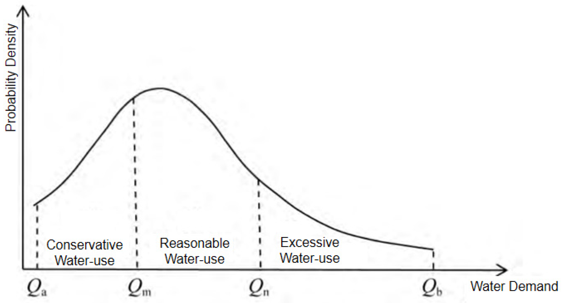 Sustainability 16 09467 g003
