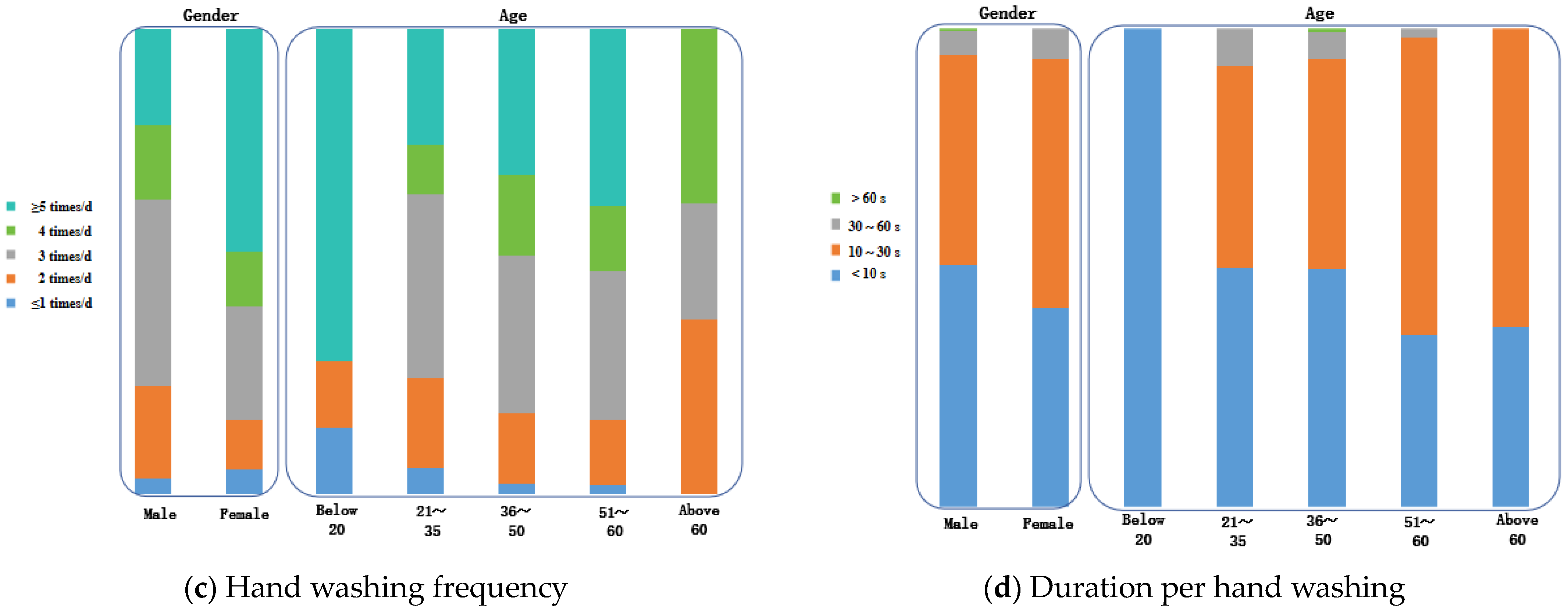 Sustainability 16 09467 g006b