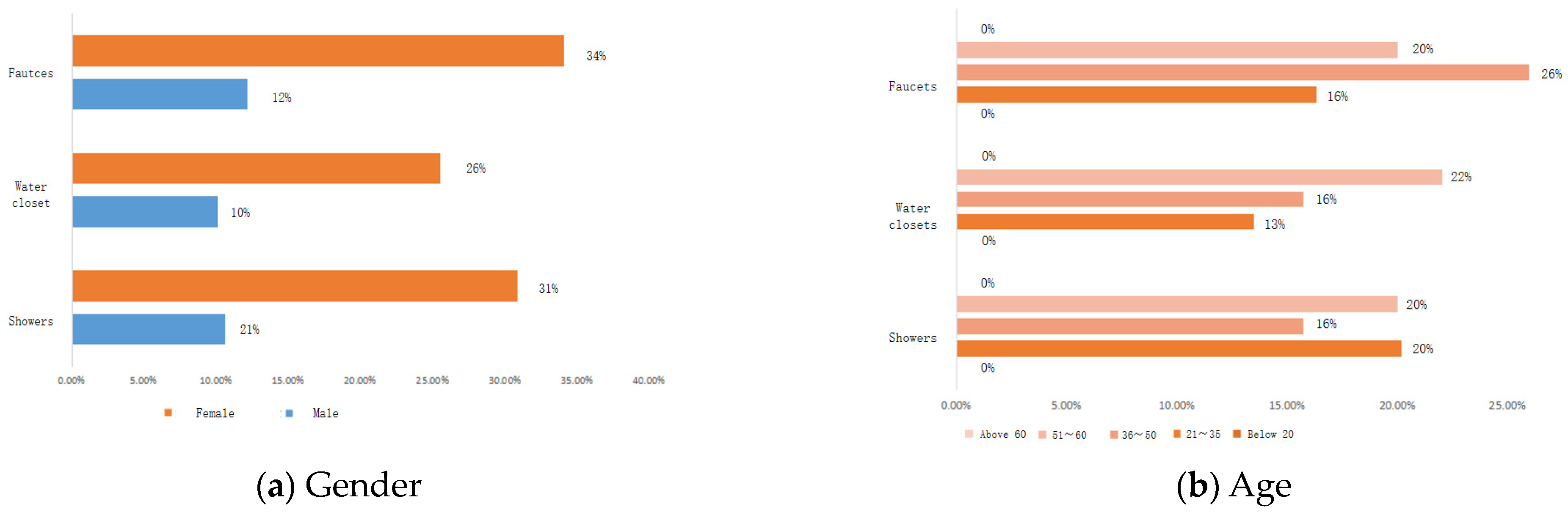 Sustainability 16 09467 g009