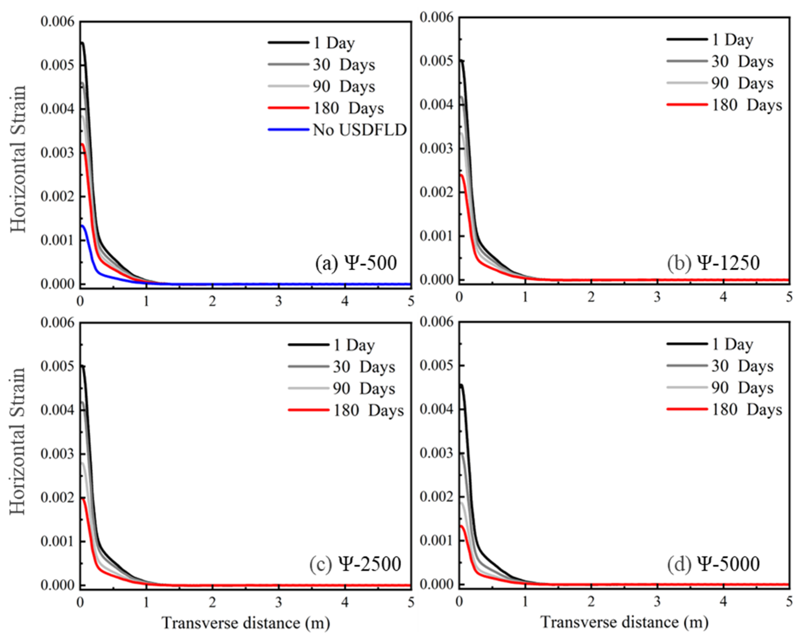 Sustainability 16 09469 g009